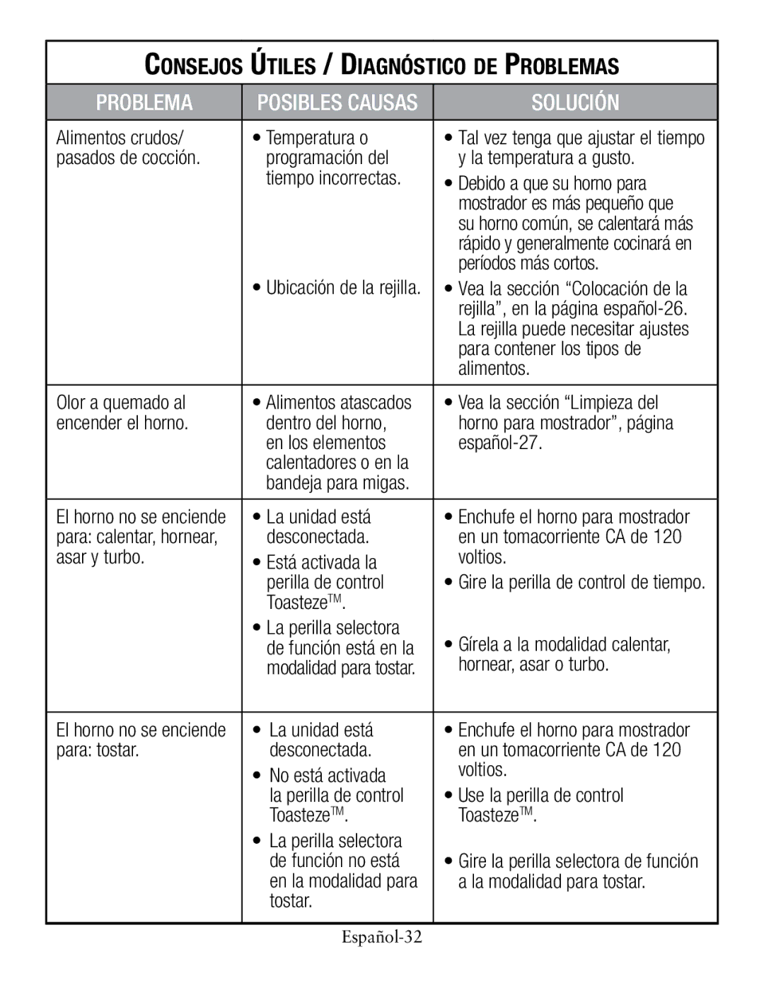 Oster TSSTTVCG01 user manual Consejos Útiles / Diagnóstico de Problemas 