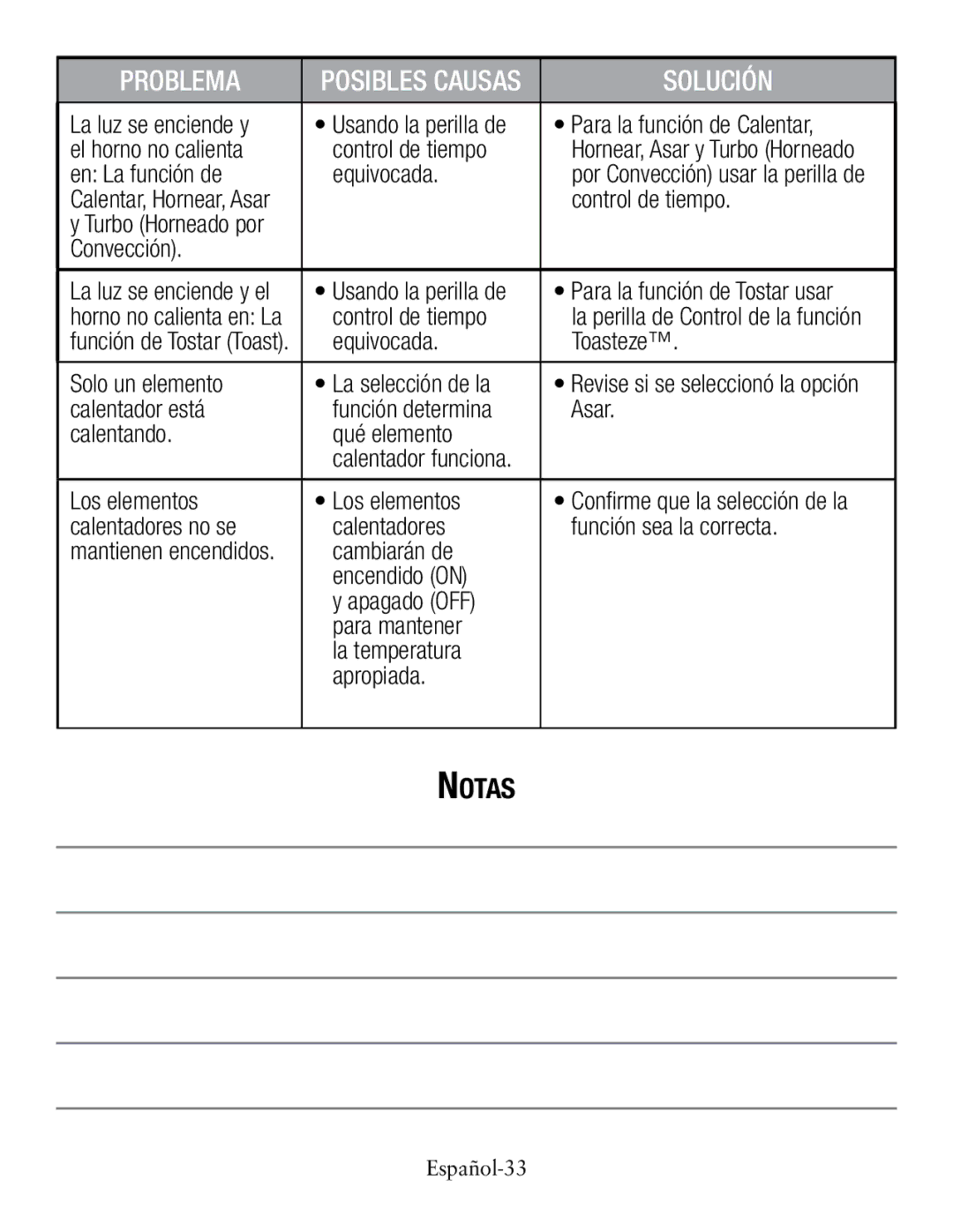 Oster TSSTTVCG01 user manual Notas 