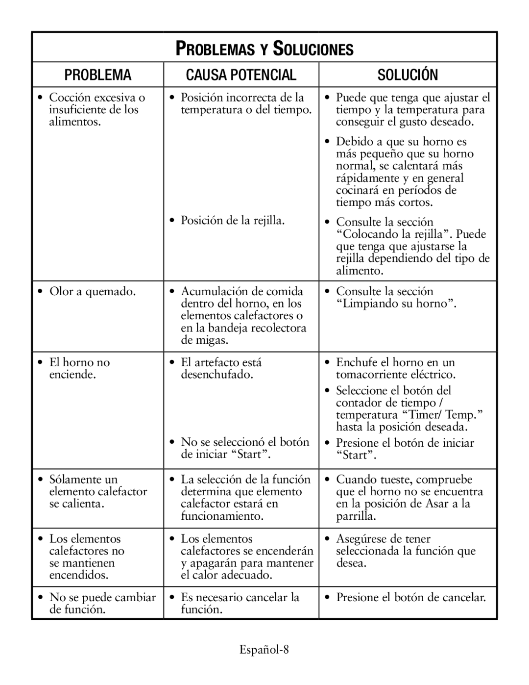 Oster Small Digital Oven, TSSTTVDGSM user manual Problemas y Soluciones, Solución 