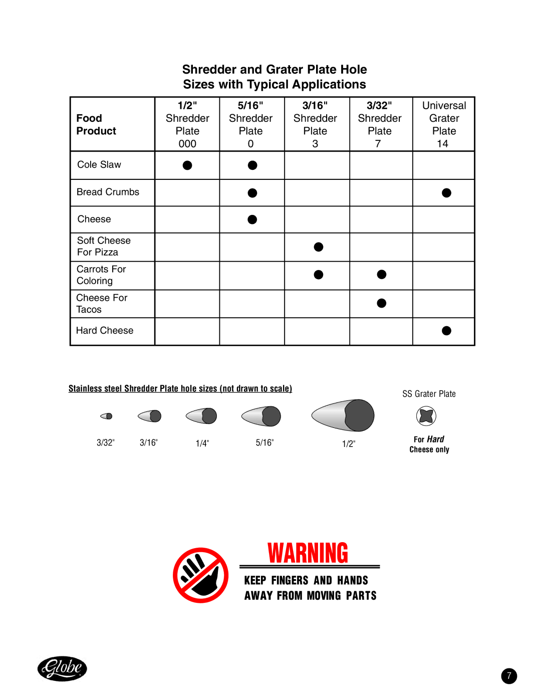 Oster XVGA, XVSA manual Food 