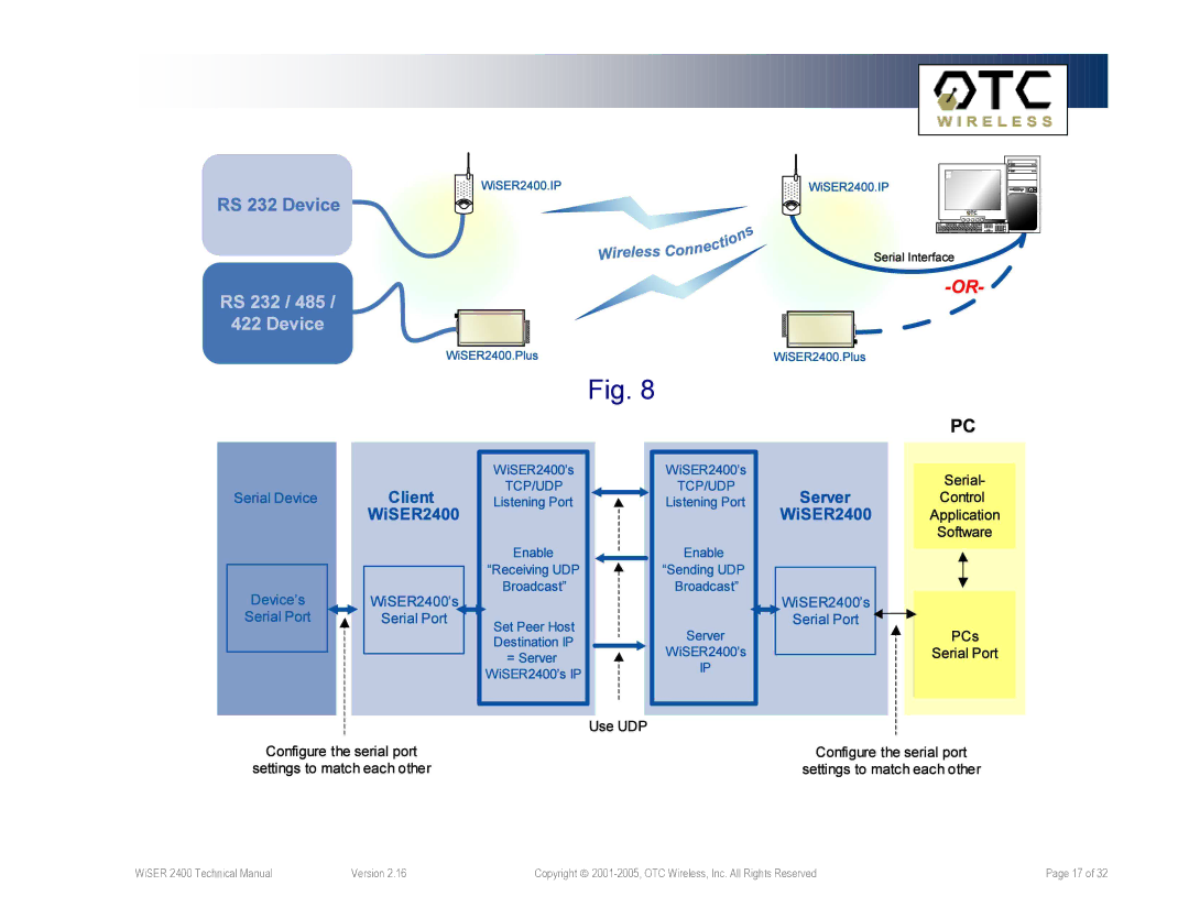 OTC Wireless WiSER2400.Plus, WiSER2400.IP technical manual 