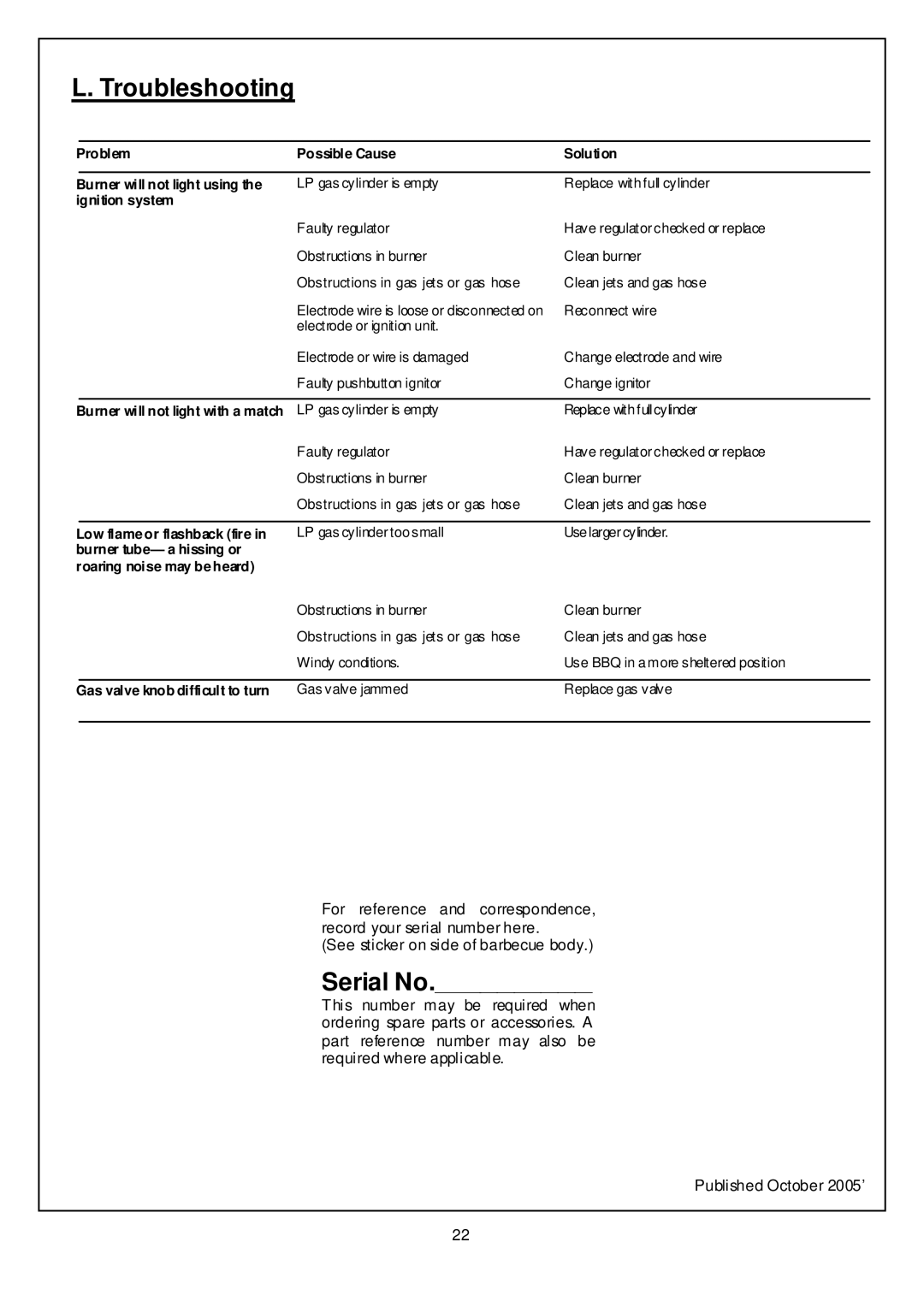 Outback Power Systems 300, 200, 100 operating instructions Troubleshooting, Ignition system 