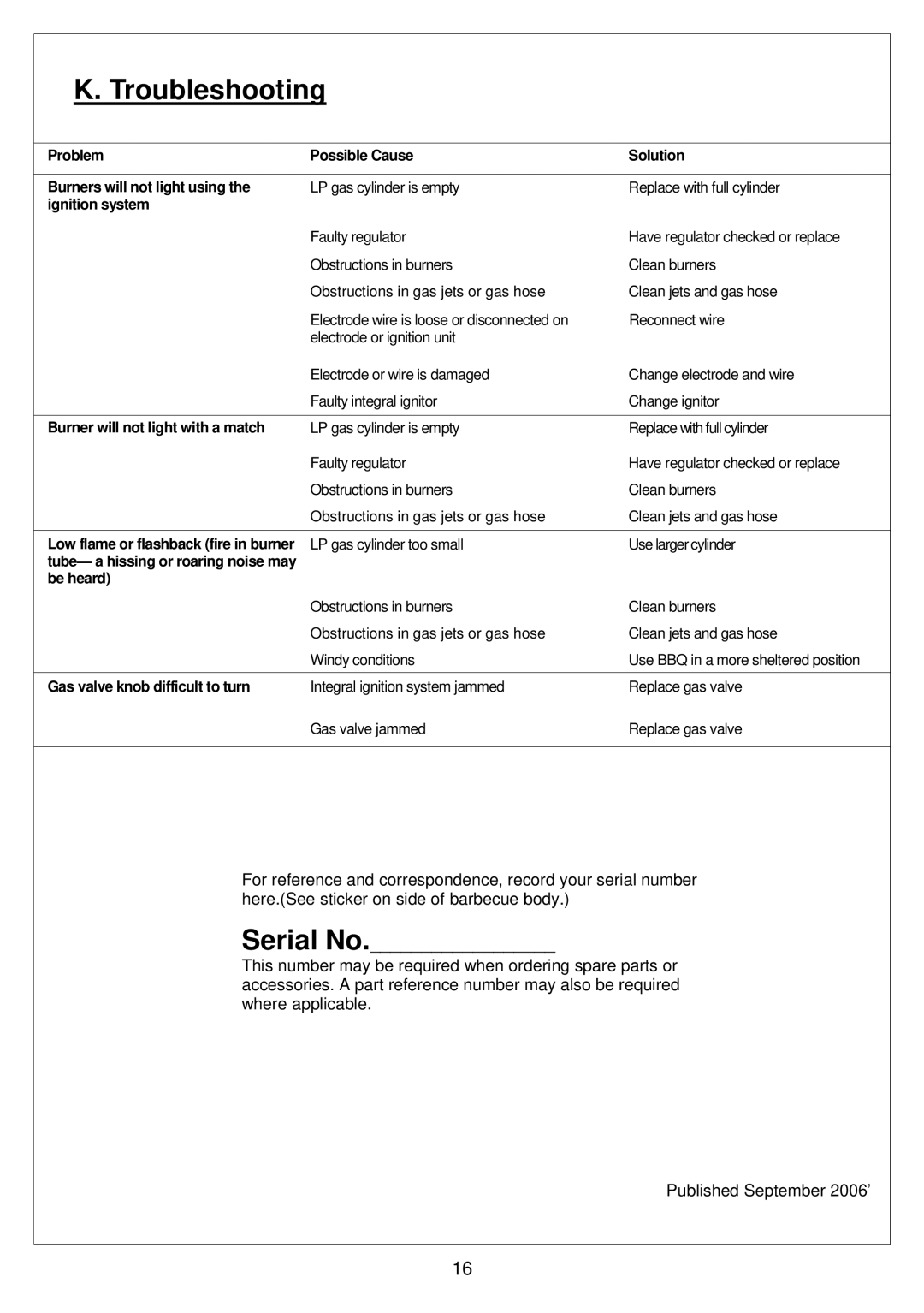 Outback Power Systems 359 specifications Troubleshooting 