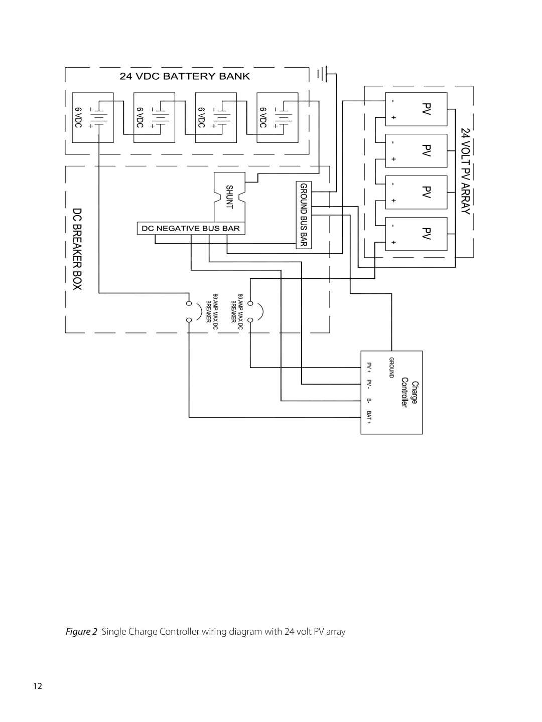 Outback Power Systems 80 user manual 