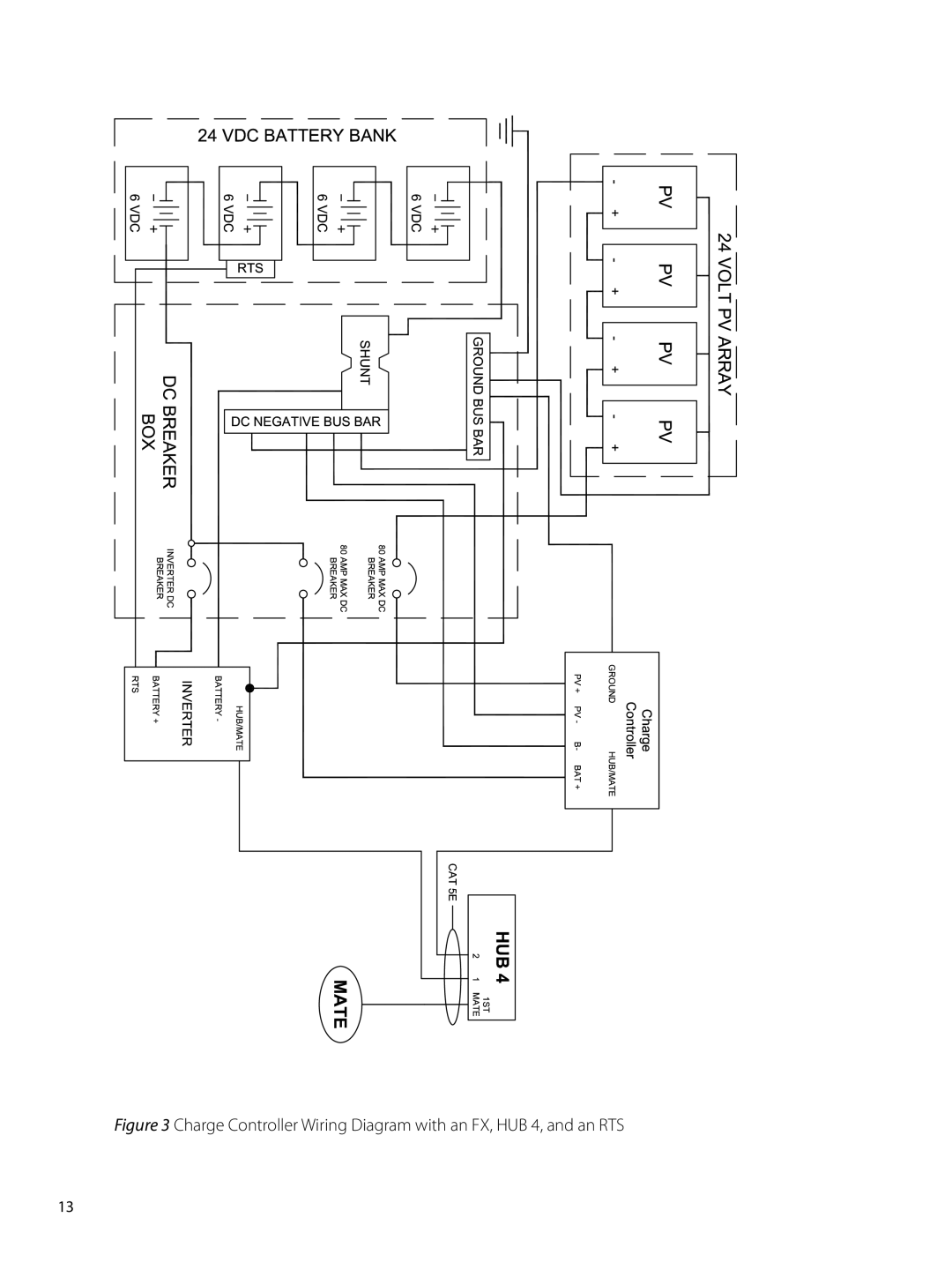 Outback Power Systems 80 user manual 