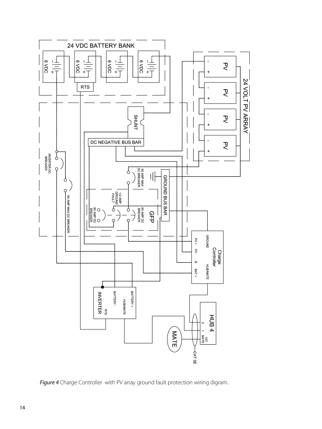 Outback Power Systems 80 user manual 