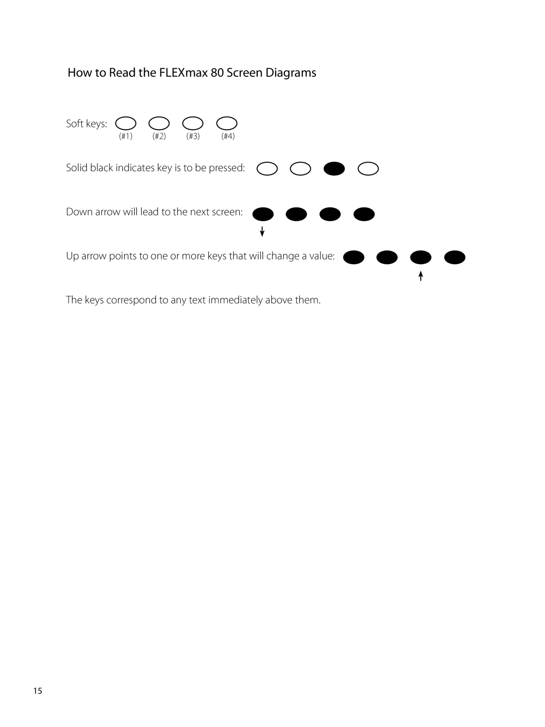 Outback Power Systems user manual How to Read the FLEXmax 80 Screen Diagrams, Soft keys 