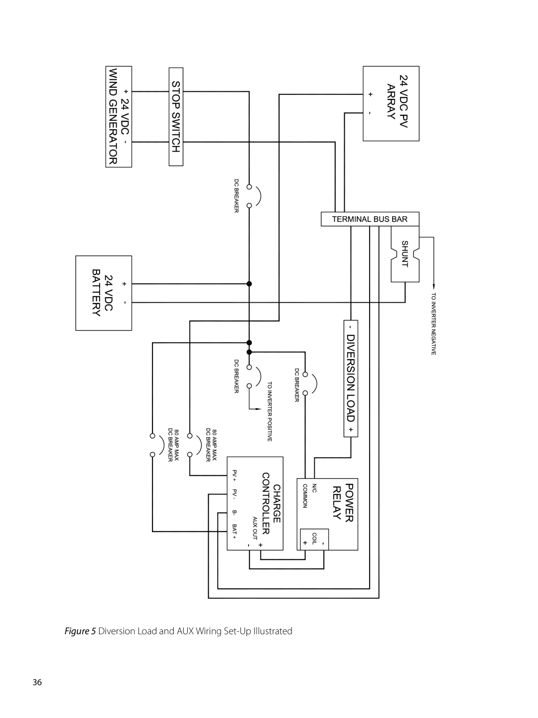 Outback Power Systems 80 user manual Diversion Load and AUX Wiring Set-Up Illustrated 