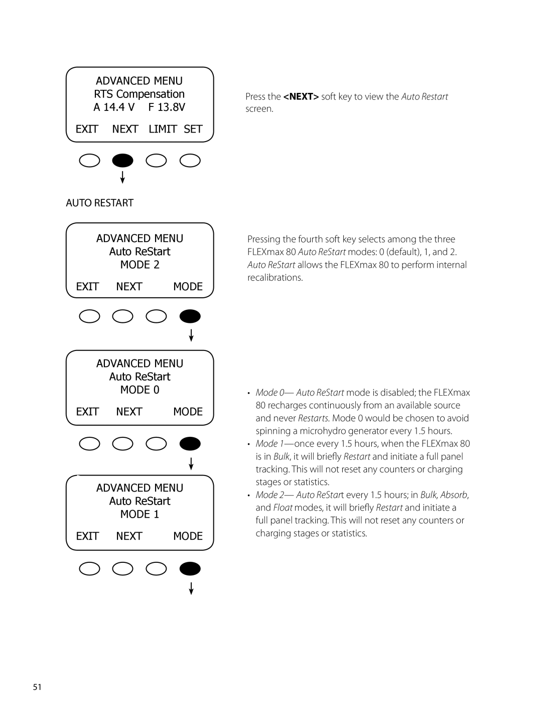 Outback Power Systems 80 RTS Compensation 14.4 V F, Exit Next Limit SET, Auto ReStart, Mode Exit Next Mode Advanced Menu 