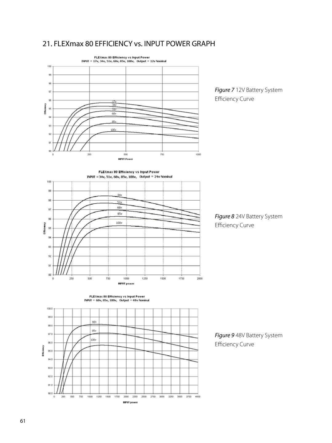 Outback Power Systems 80 user manual 12V Battery System Efficiency Curve, 24V Battery System Efficiency Curve 