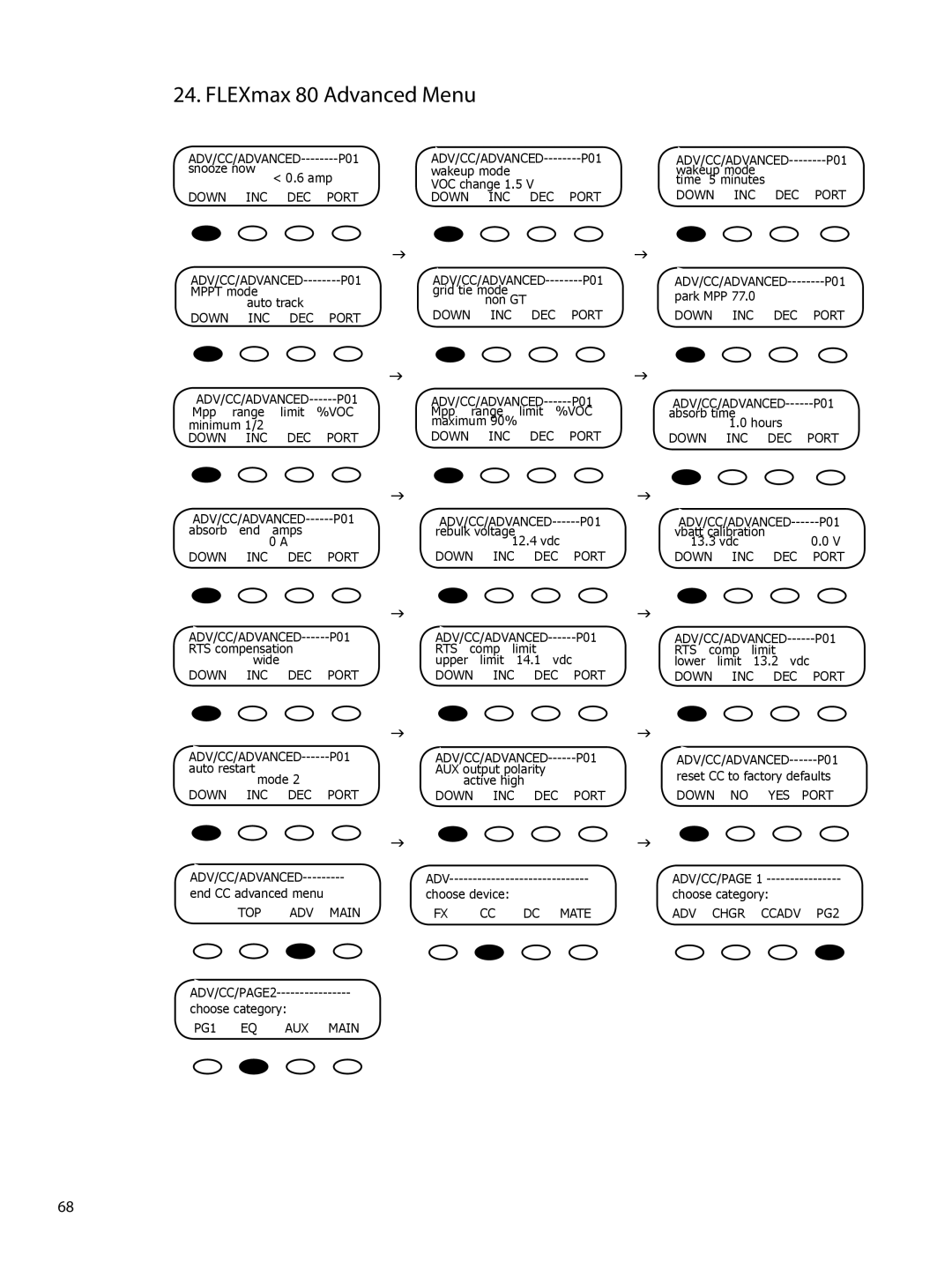 Outback Power Systems user manual FLEXmax 80 Advanced Menu 