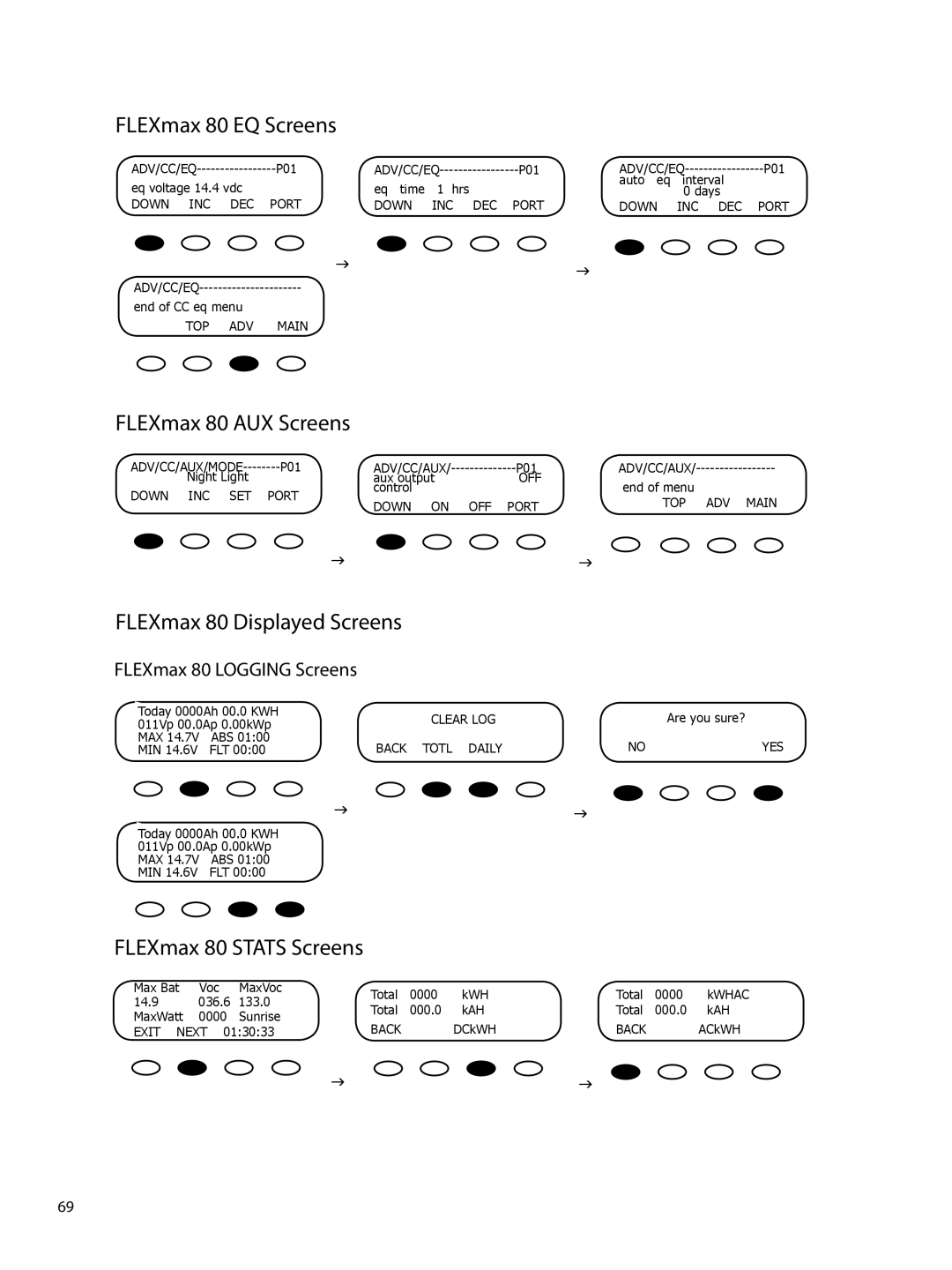 Outback Power Systems user manual FLEXmax 80 EQ Screens, FLEXmax 80 AUX Screens, FLEXmax 80 Displayed Screens 