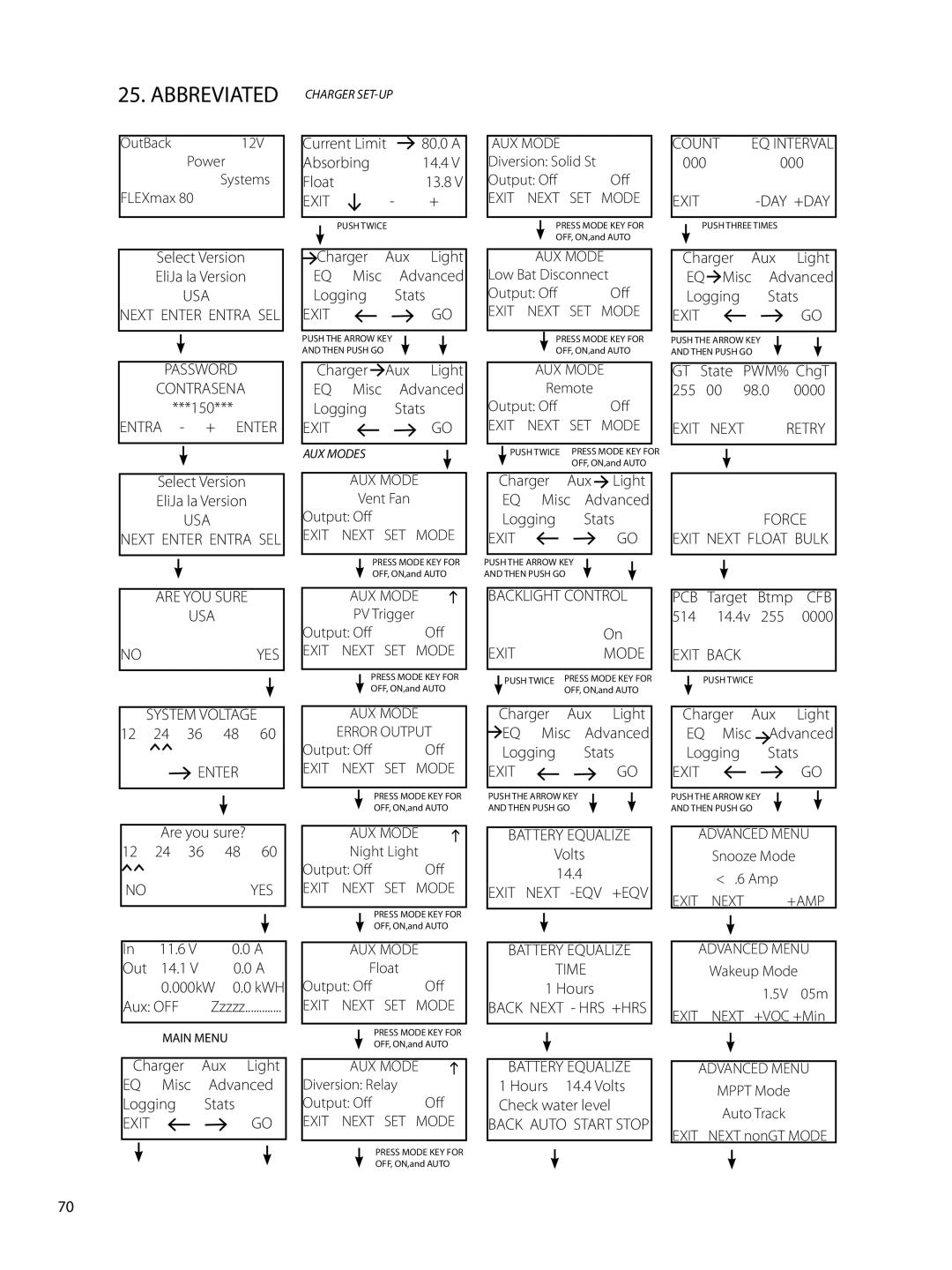 Outback Power Systems 80 user manual Abbreviated 