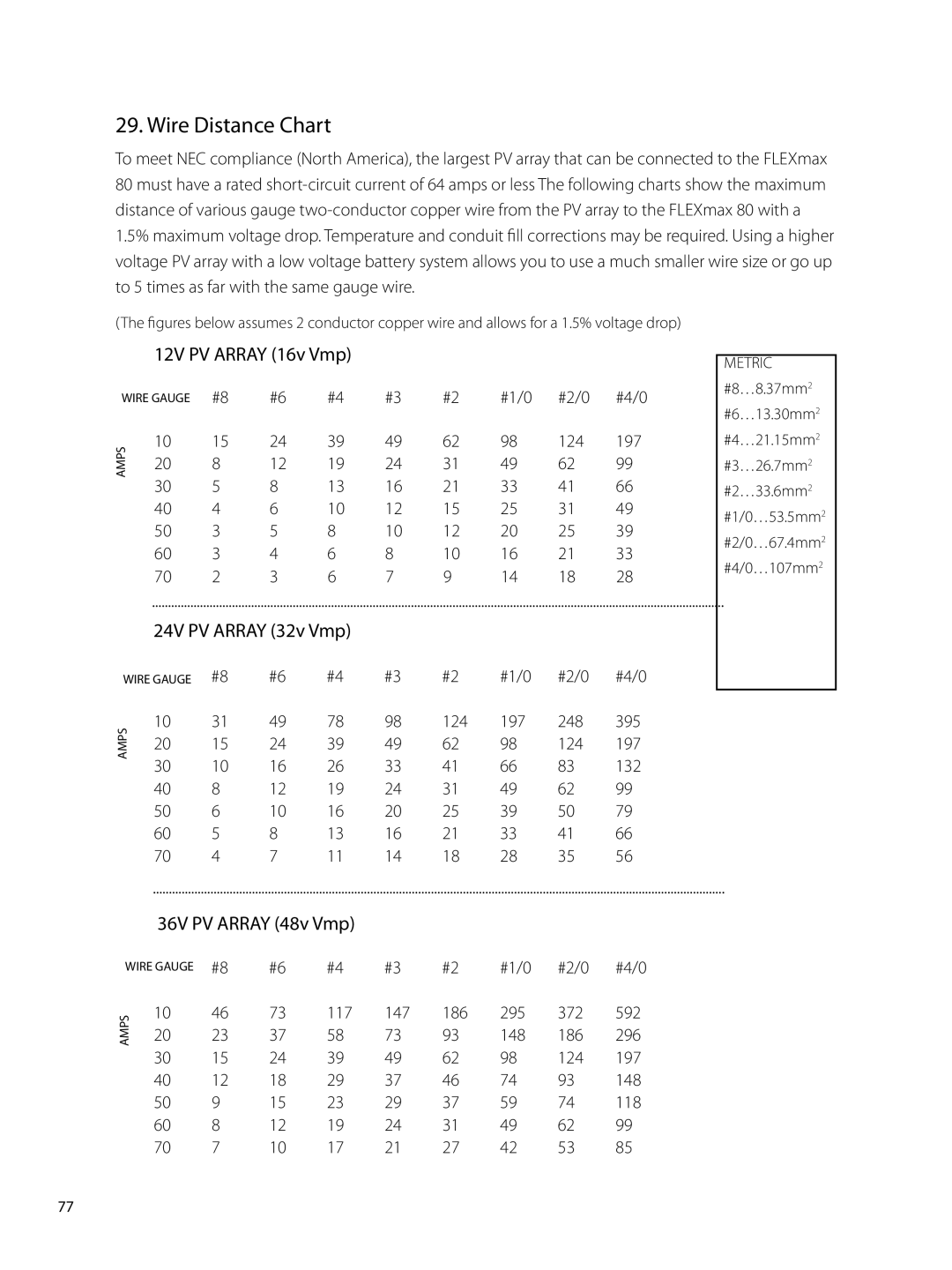 Outback Power Systems 80 user manual Wire Distance Chart, 12V PV Array 16v Vmp, 24V PV Array 32v Vmp, 36V PV Array 48v Vmp 