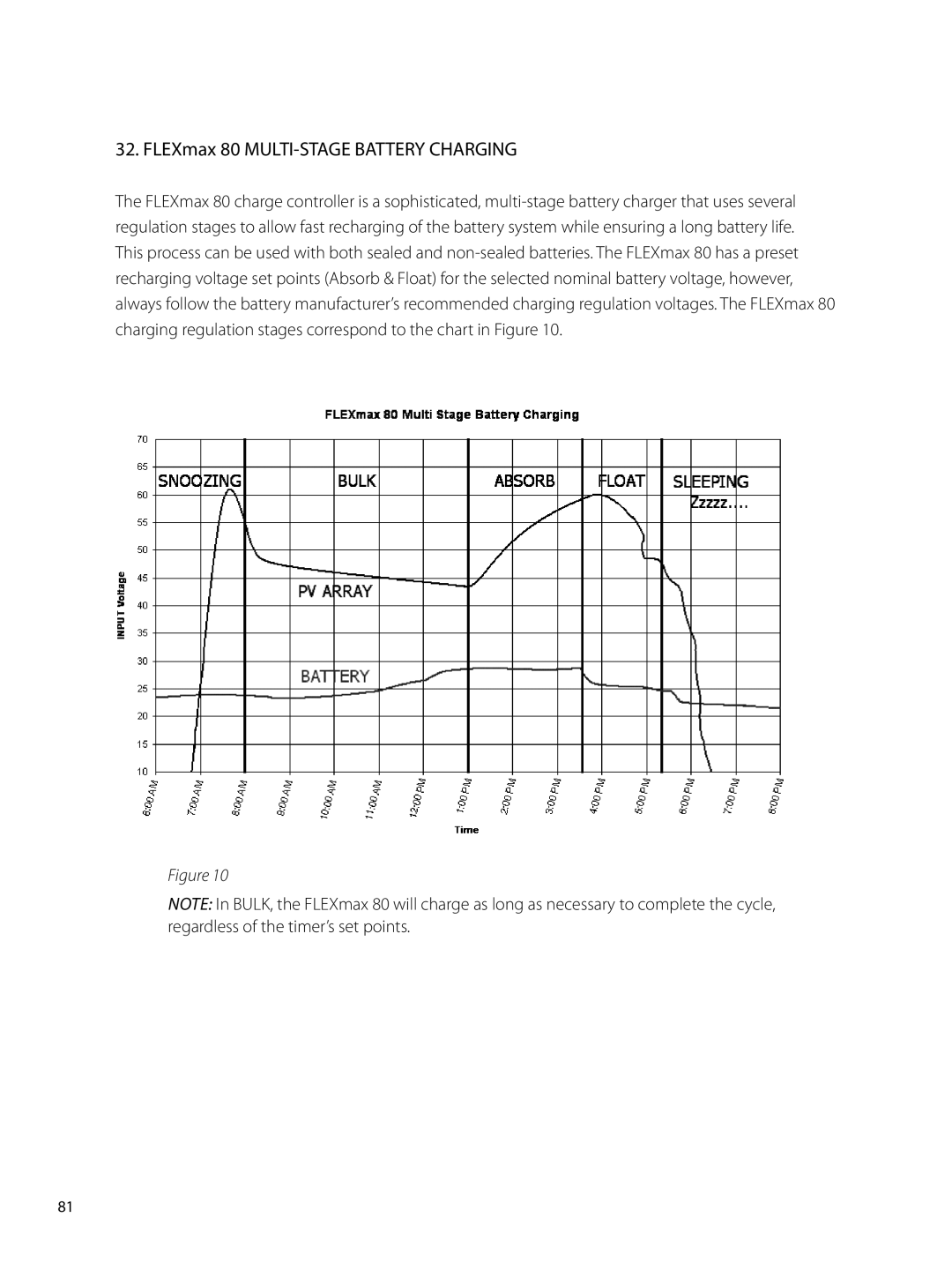 Outback Power Systems user manual FLEXmax 80 MULTI-STAGE Battery Charging 