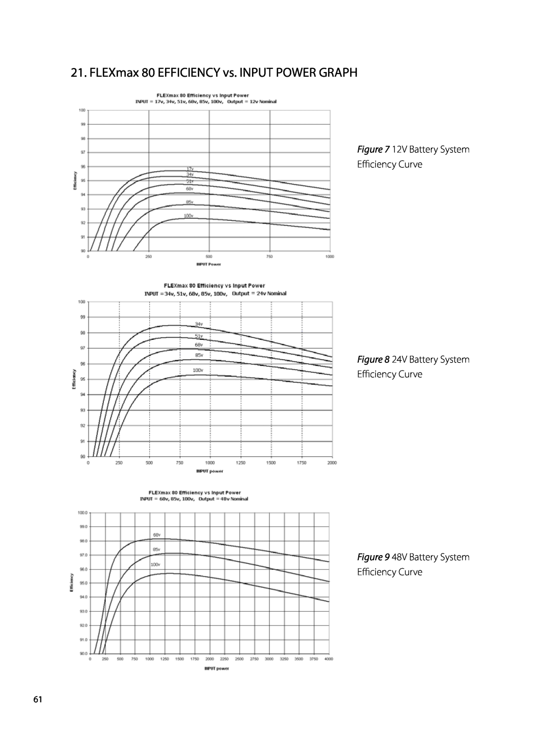 Outback Power Systems user manual FLEXmax 80 EFFICIENCY vs. INPUT POWER GRAPH, 12V Battery System Efficiency Curve 