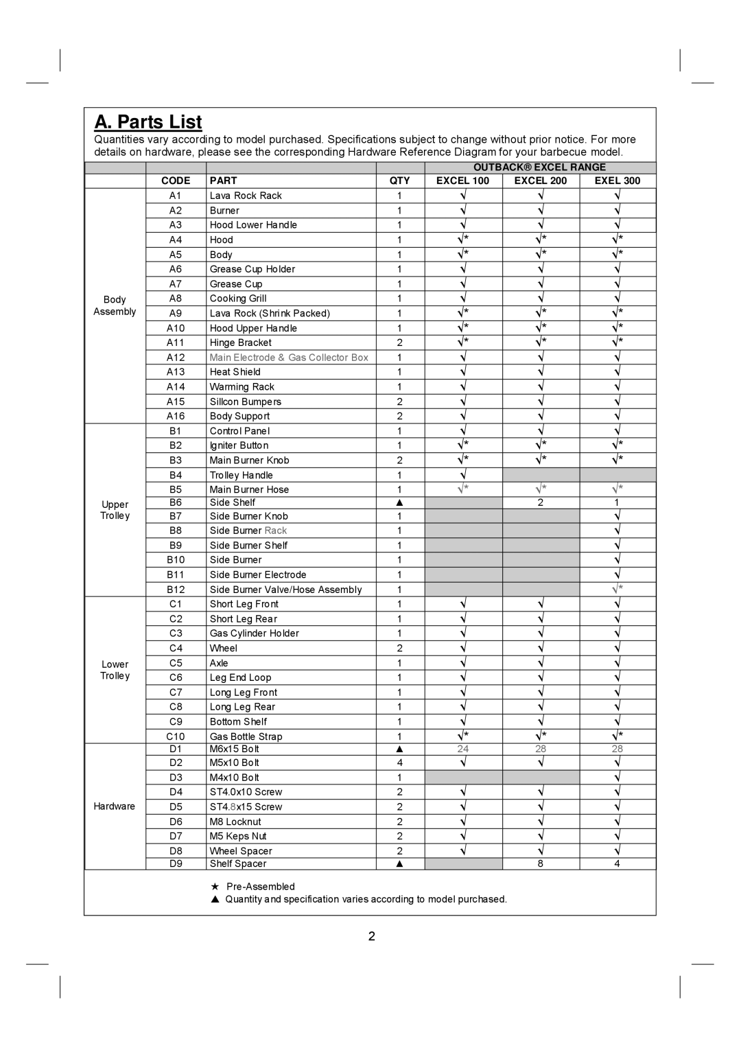 Outback Power Systems Excel 100, Excel 200, Excel 300 operating instructions Parts List, Code Part QTY Excel 