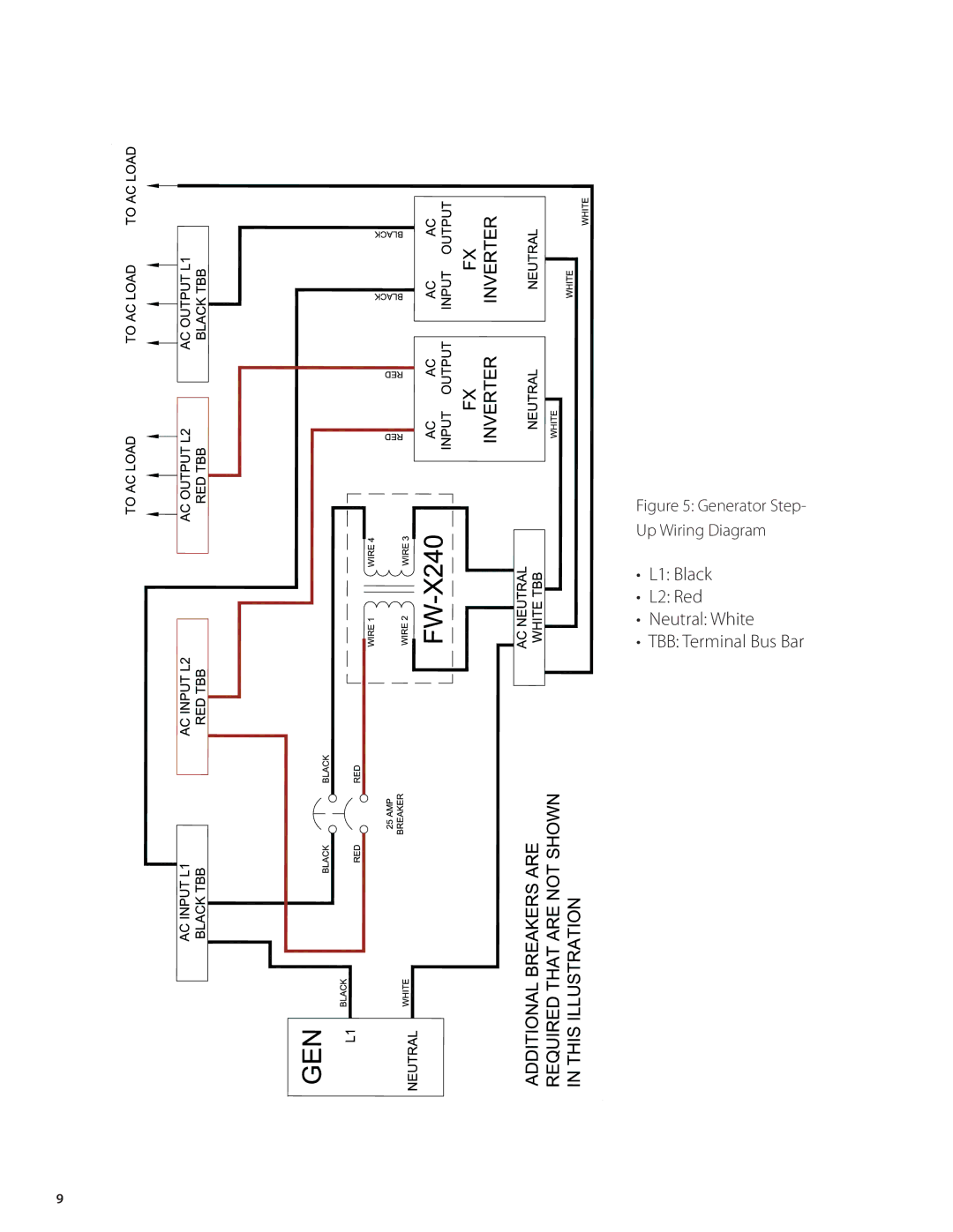 Outback Power Systems FW-X240 installation manual L1 Black L2 Red Neutral White TBB Terminal Bus Bar 