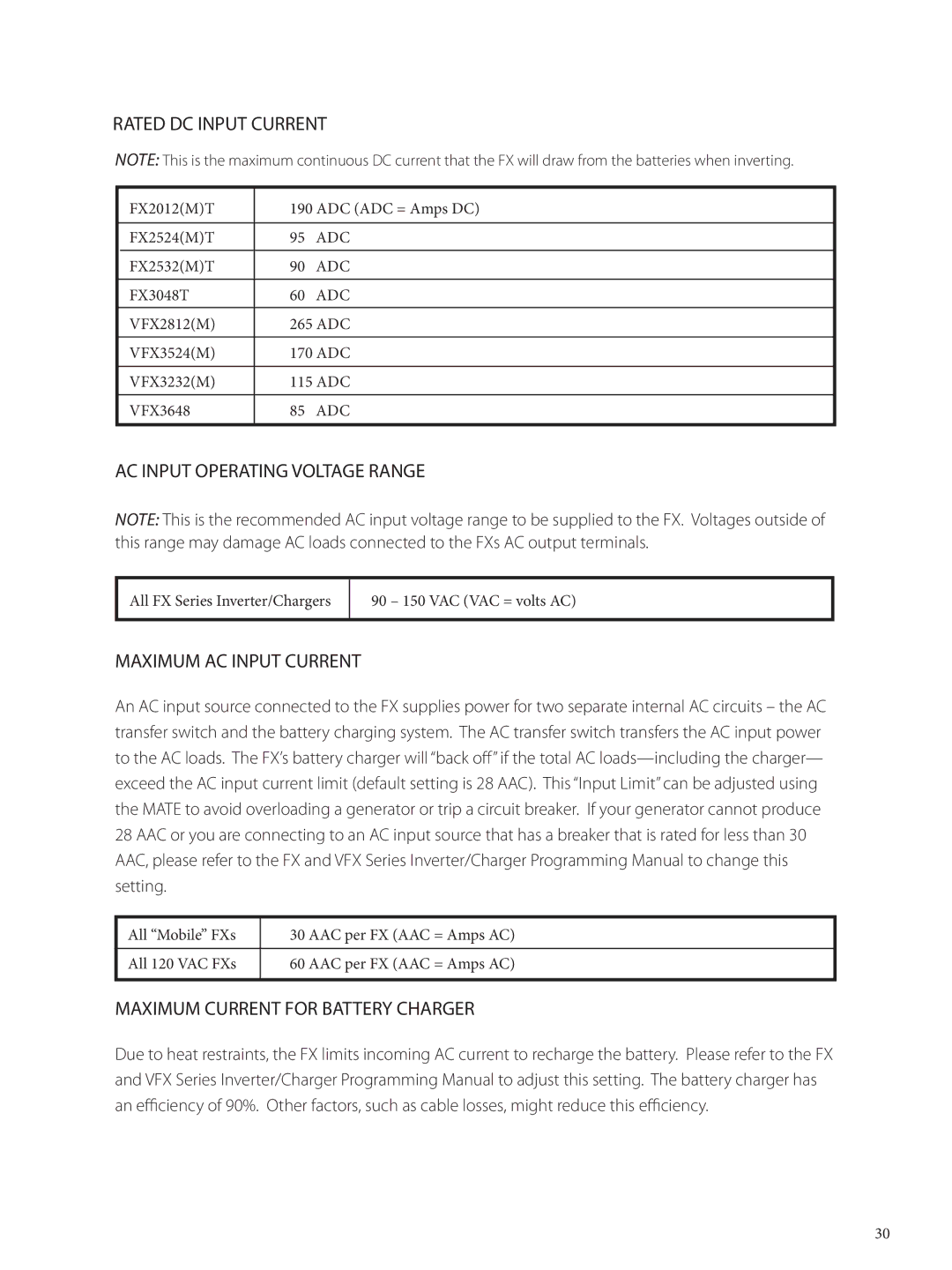 Outback Power Systems FX 2024 T Rated DC Input Current, AC Input Operating Voltage Range, Maximum AC Input Current 