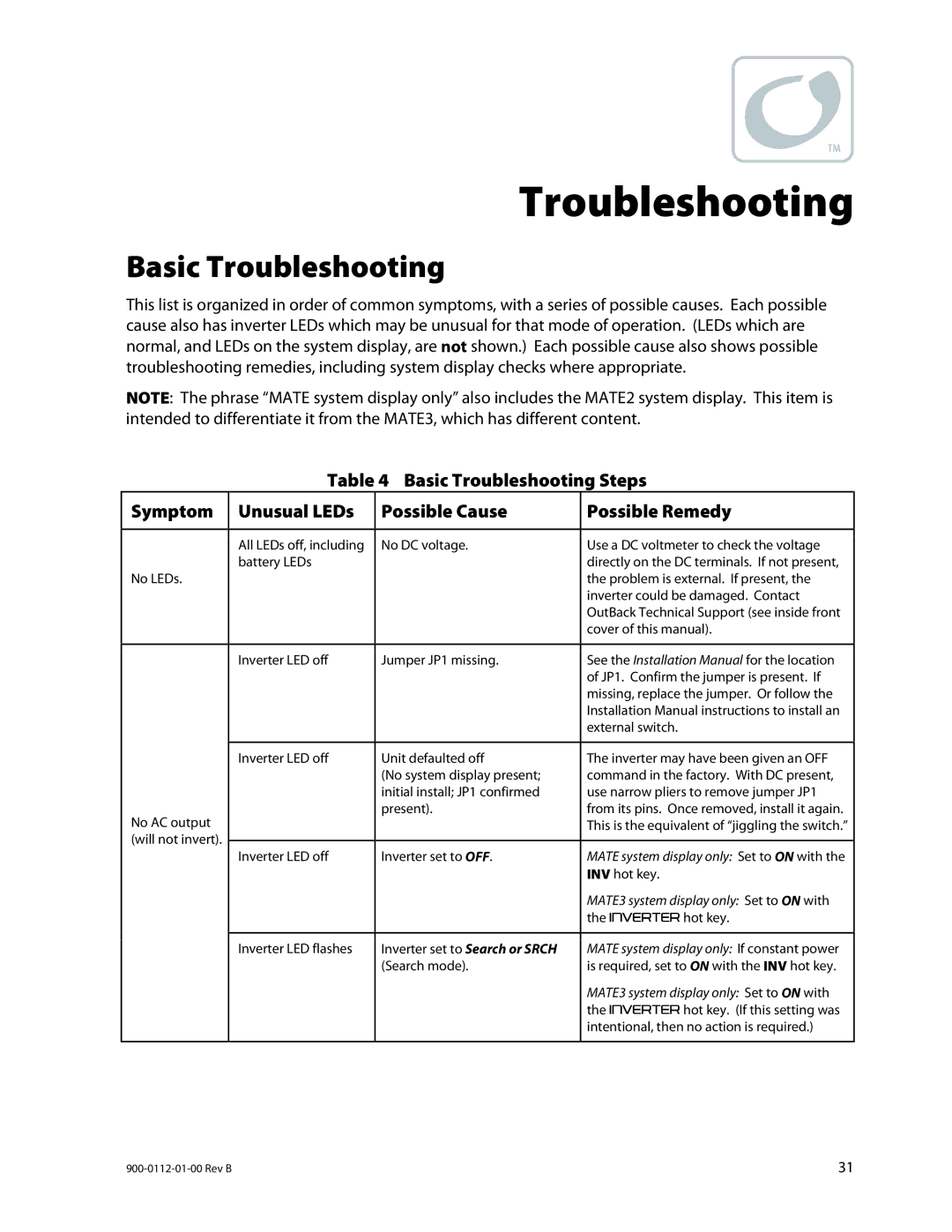 Outback Power Systems GFX1424E, GFX1312E, GFX1448E manual Basic Troubleshooting 