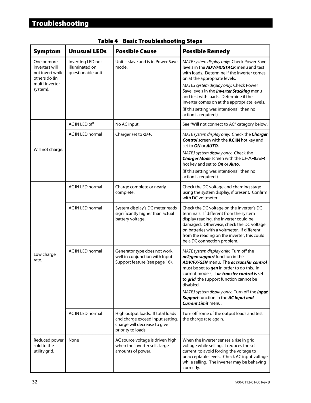 Outback Power Systems GFX1312E, GFX1424E, GFX1448E manual Troubleshooting 