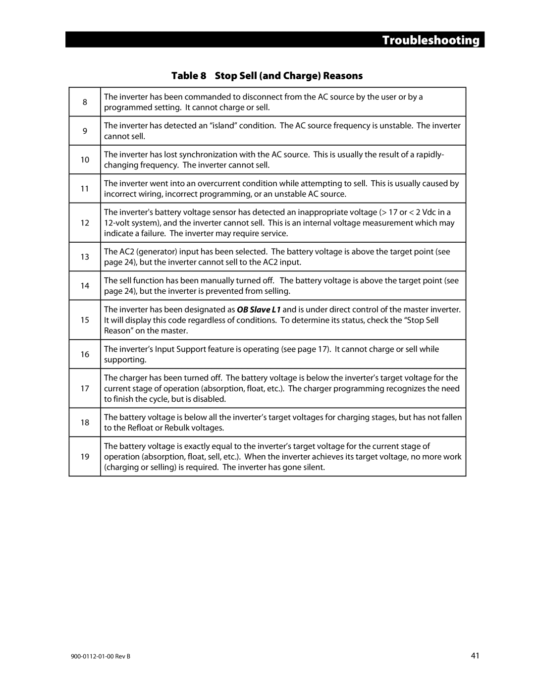 Outback Power Systems GFX1312E, GFX1424E manual Stop Sell and Charge Reasons, Programmed setting. It cannot charge or sell 