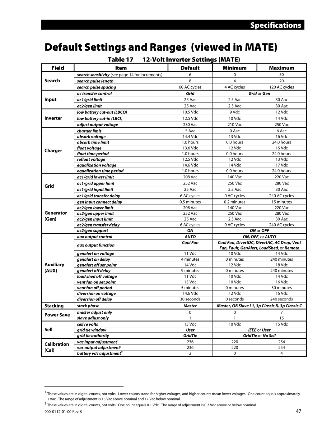 Outback Power Systems GFX1312E, GFX1424E, GFX1448E Default Settings and Ranges viewed in Mate, Volt Inverter Settings Mate 