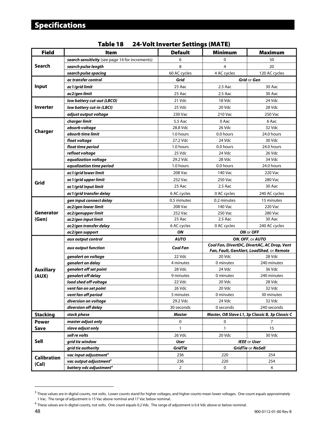 Outback Power Systems GFX1448E, GFX1424E, GFX1312E manual Volt Inverter Settings Mate, Input 