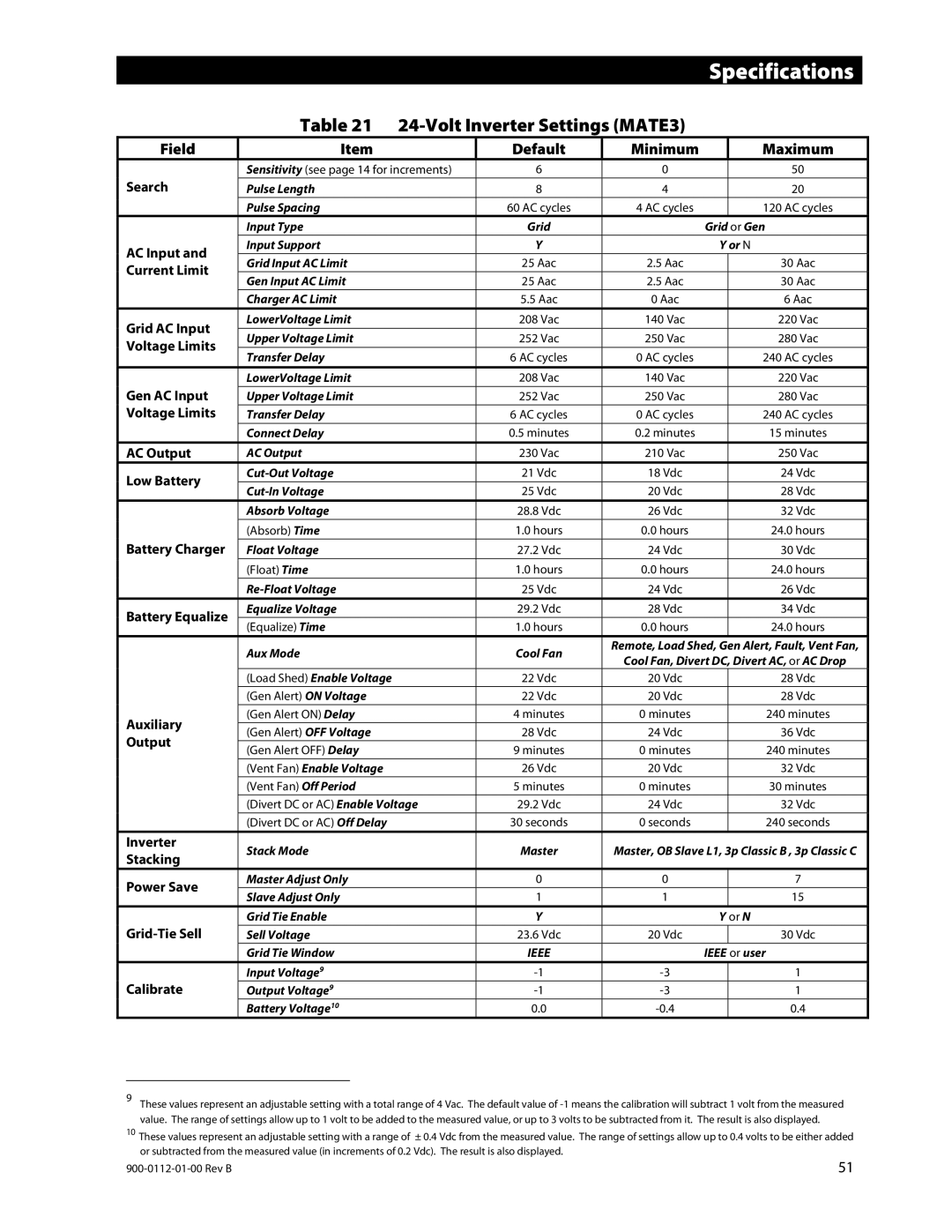 Outback Power Systems GFX1448E, GFX1424E, GFX1312E manual Volt Inverter Settings MATE3, Vent Fan Enable Voltage 