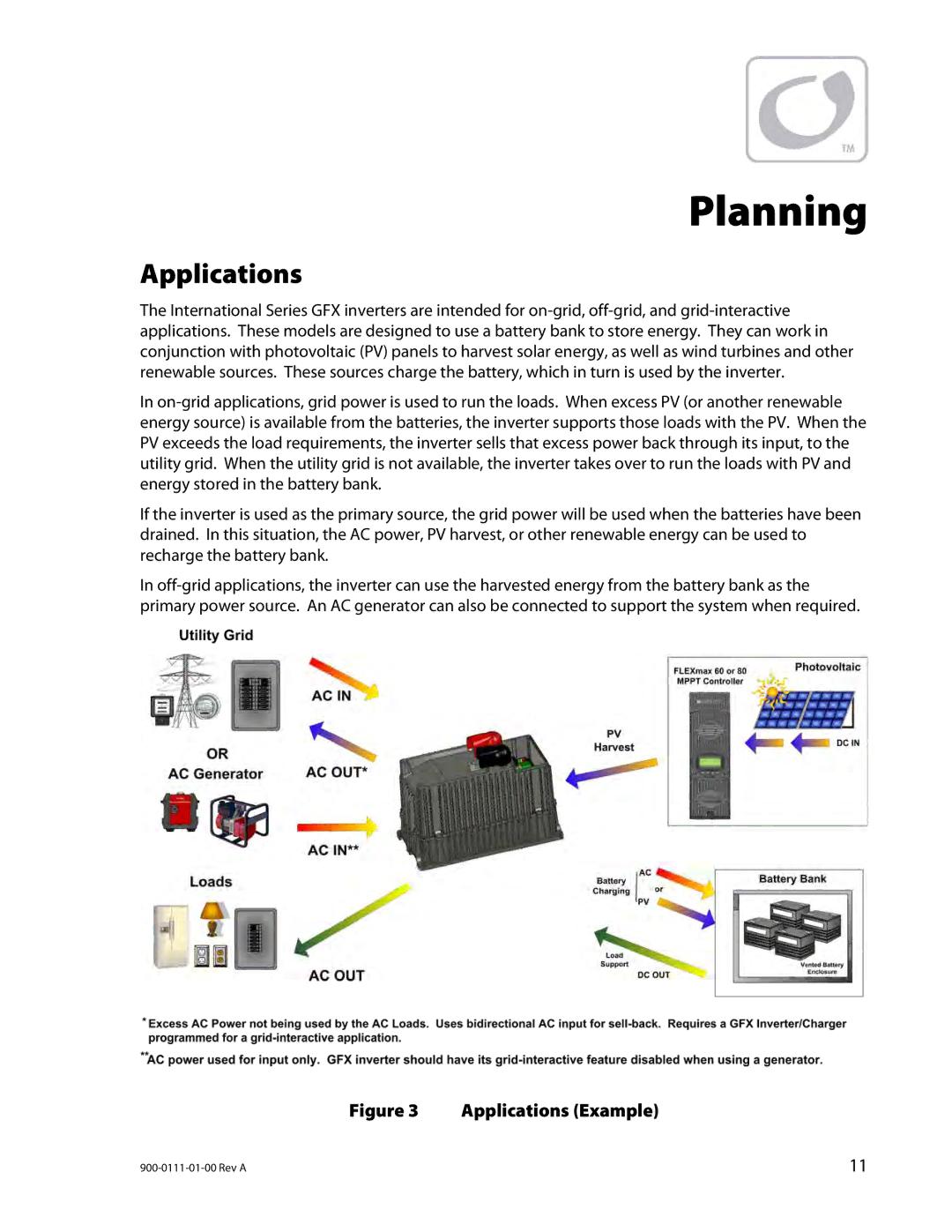 Outback Power Systems GFX1312E, GFX1424E, GFX1448E installation manual Planning, Applications 