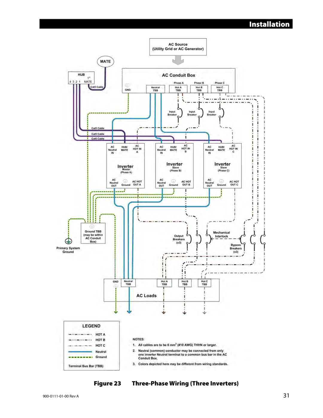 Outback Power Systems GFX1424E, GFX1312E, GFX1448E installation manual Three-Phase Wiring Three Inverters 