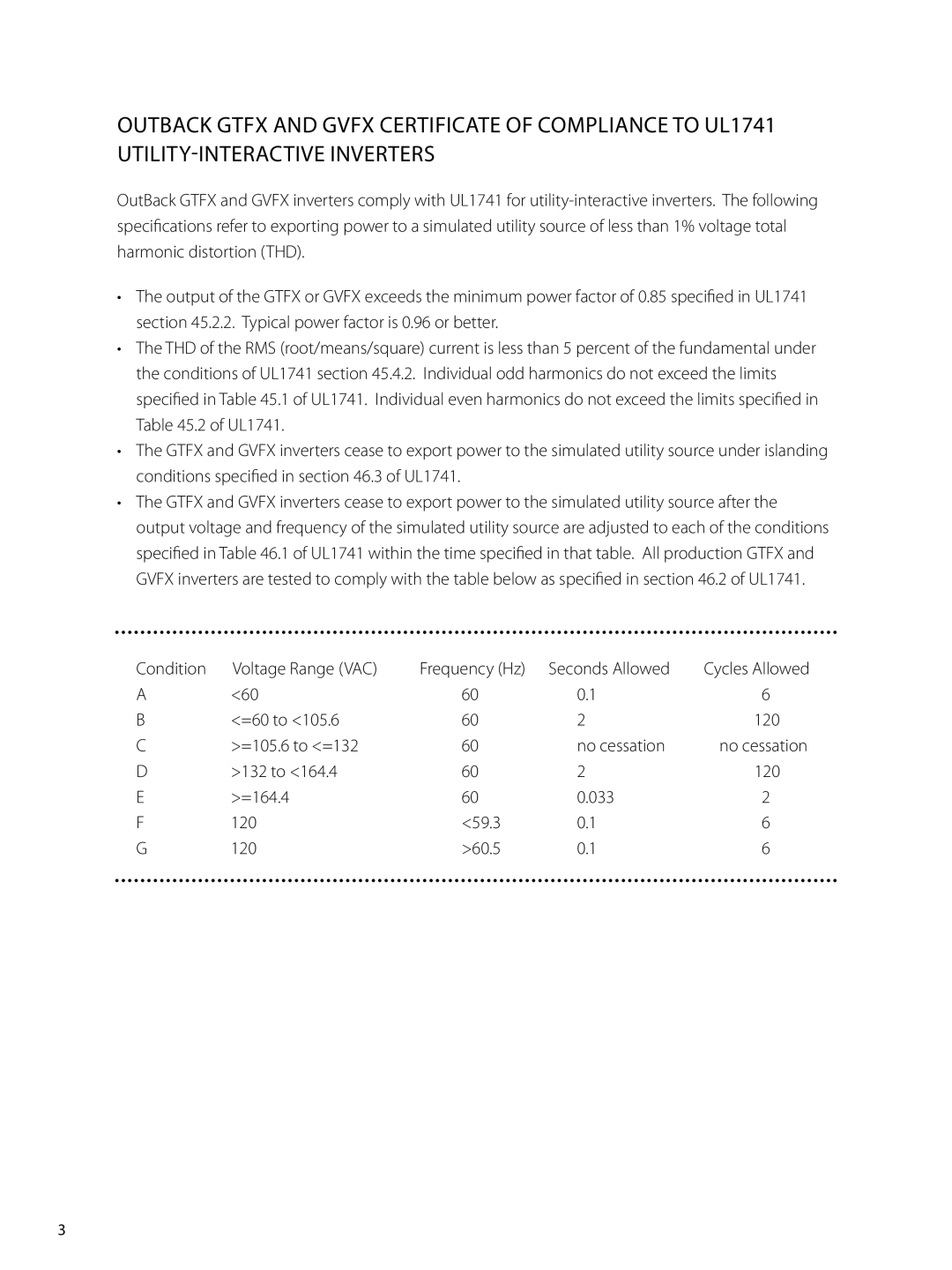 Outback Power Systems GVFX, GTFX manual Condition Voltage Range VAC Frequency Hz Seconds Allowed 
