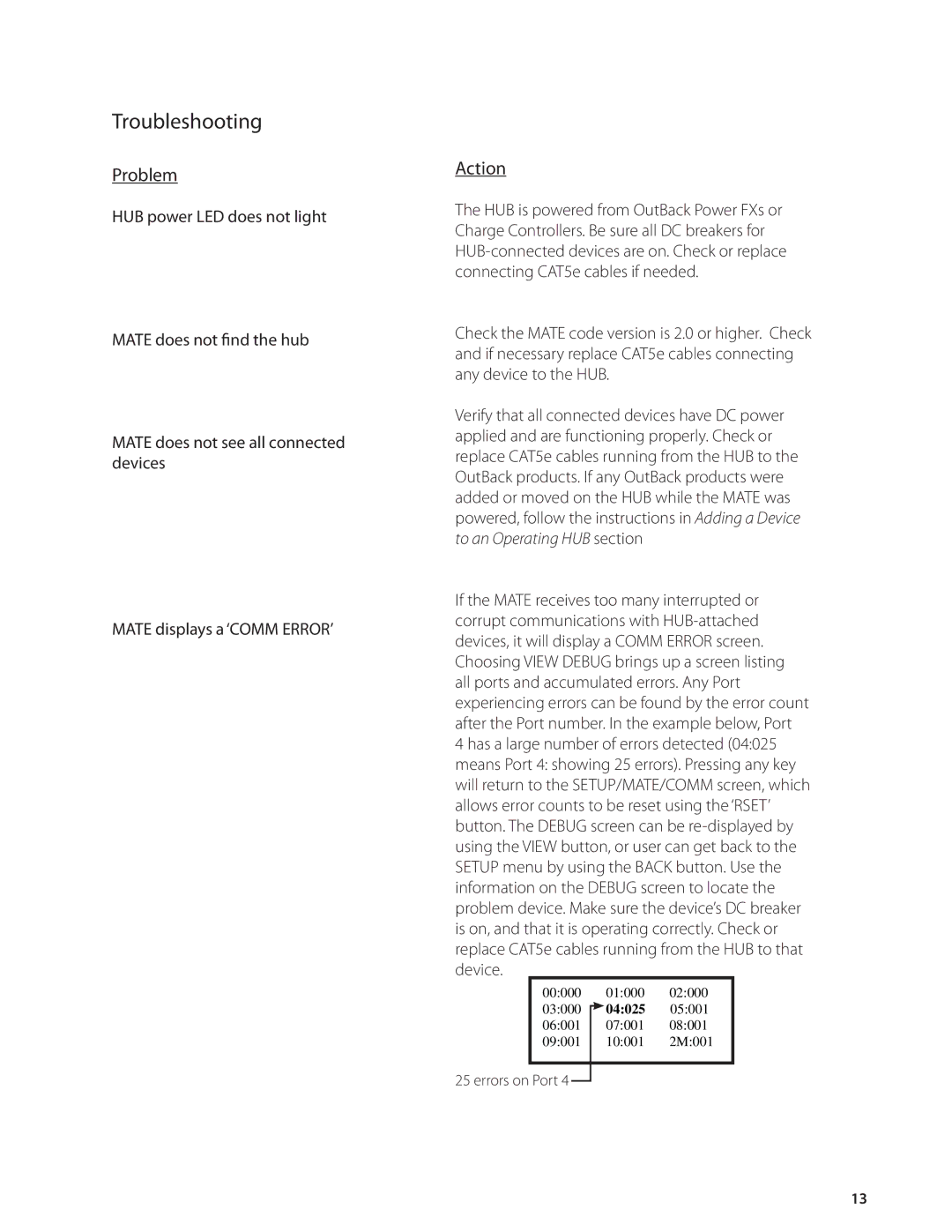 Outback Power Systems MATE2, HUB4, MATE_B, HUB10 user manual Troubleshooting, Problem, Action 