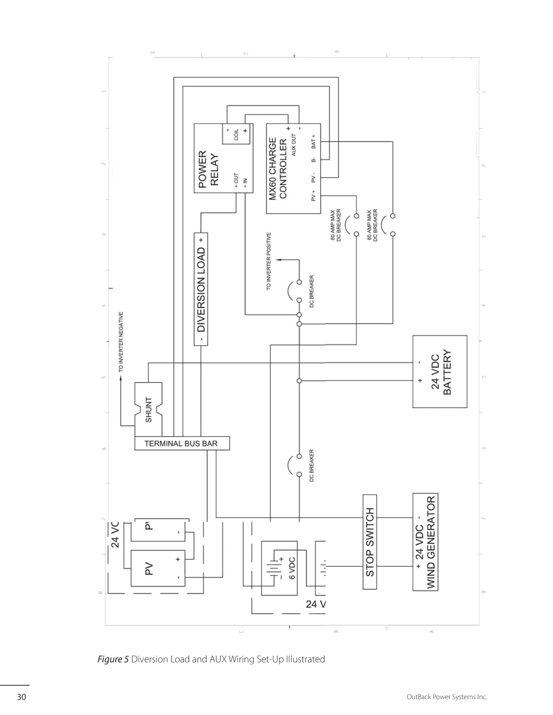 Outback Power Systems MX60 user manual Diversion Load and AUX Wiring Set-Up Illustrated 