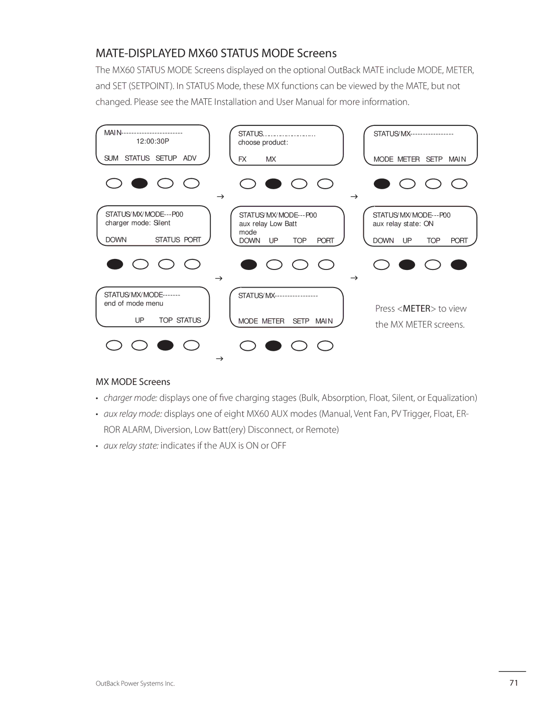 Outback Power Systems user manual MATE-DISPLAYED MX60 Status Mode Screens 