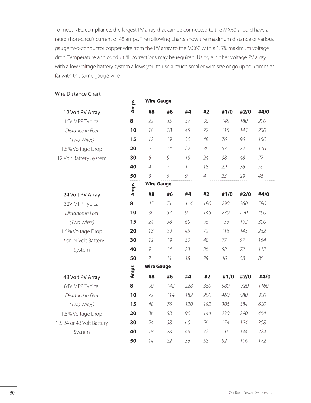 Outback Power Systems MX60 user manual Voltage Drop 12, 24 or 48 Volt Battery System 