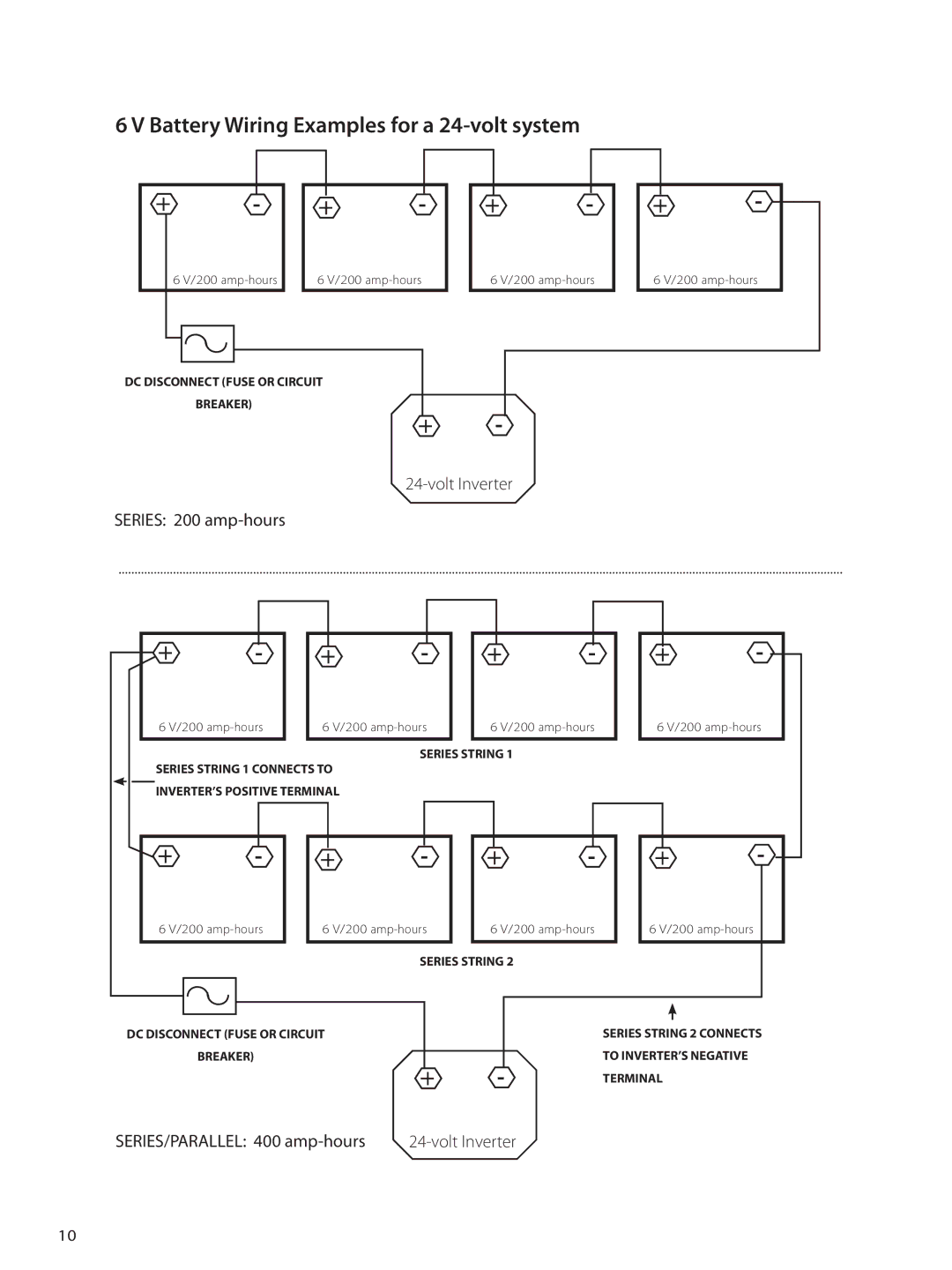 Outback Power Systems OBX-IC2024S-120/60 owner manual Battery Wiring Examples for a 24-volt system 