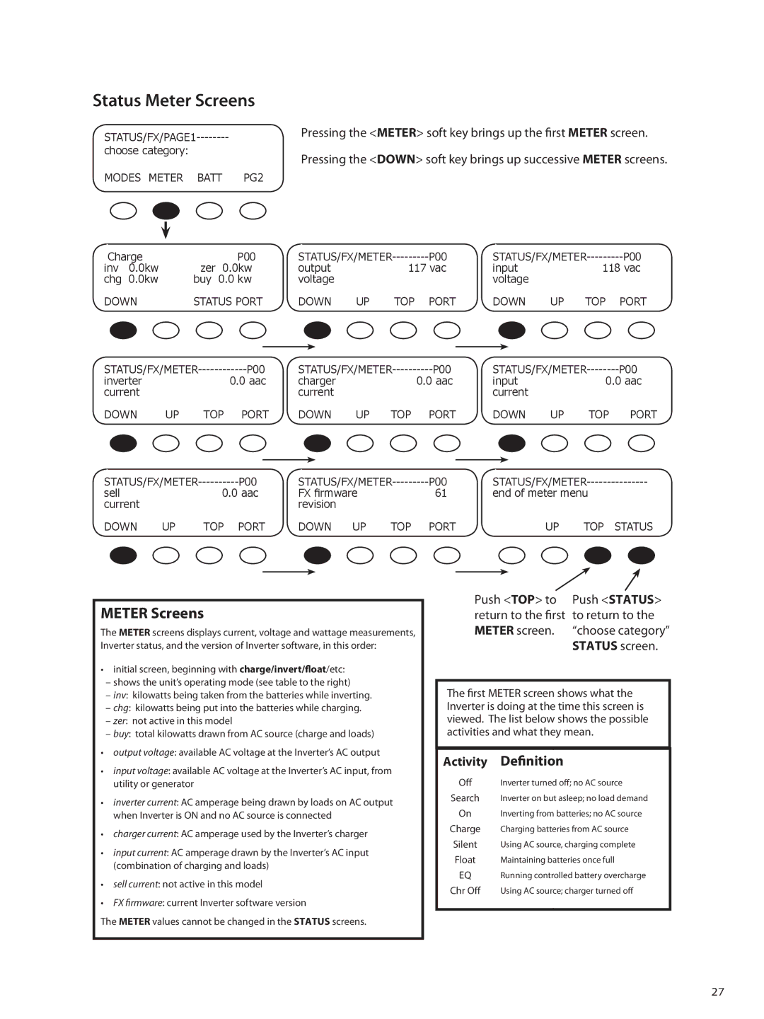 Outback Power Systems OBX-IC2024S-120/60 owner manual Status Meter Screens, Definition 