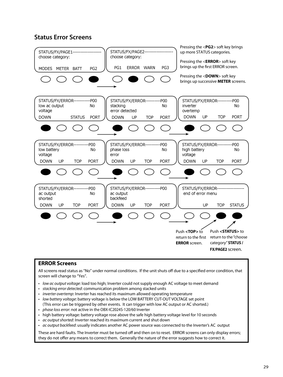 Outback Power Systems OBX-IC2024S-120/60 owner manual Status Error Screens, Modes Meter Batt PG2 PG1 Error Warn PG3 