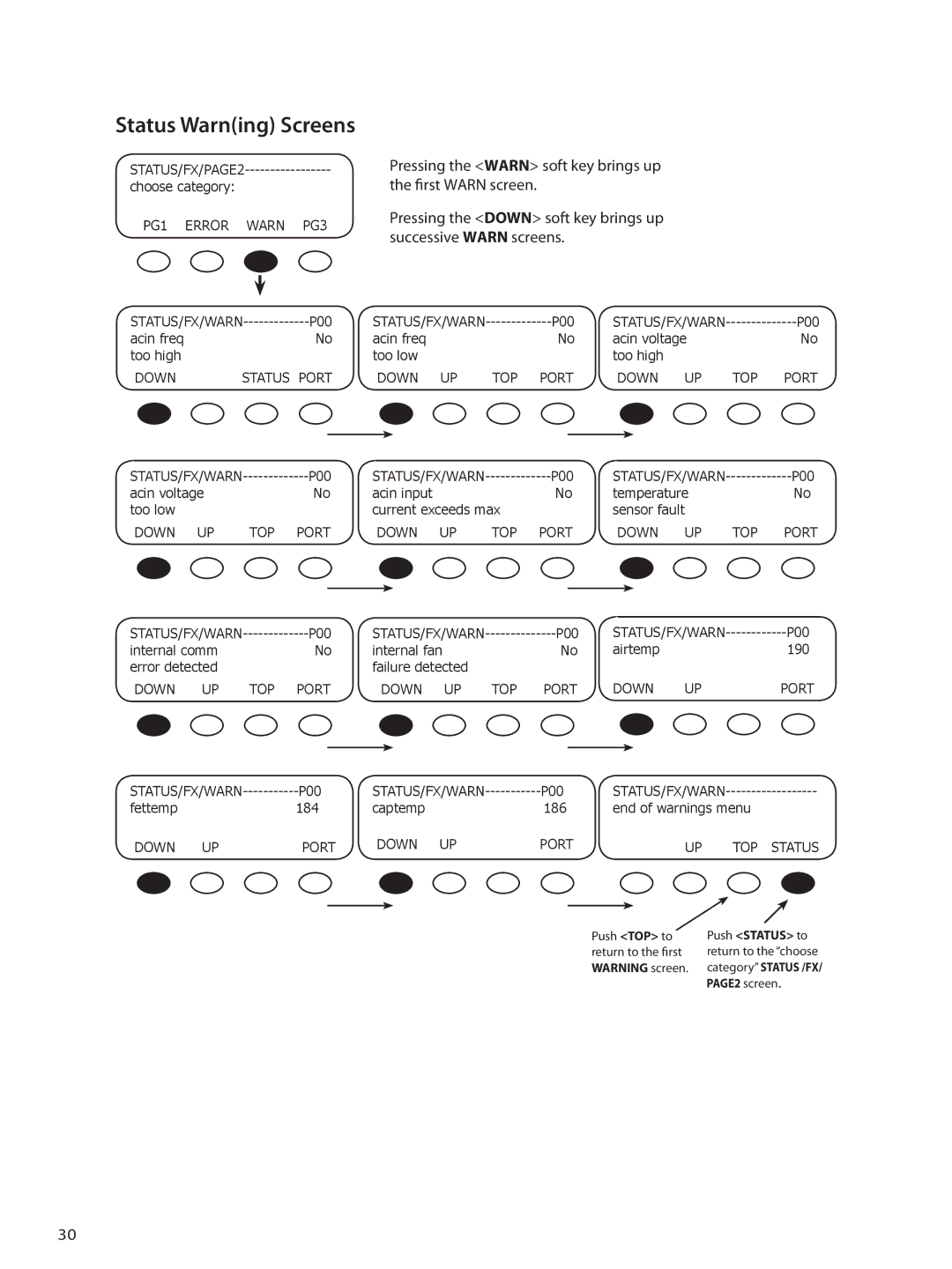 Outback Power Systems OBX-IC2024S-120/60 owner manual Status Warning Screens 