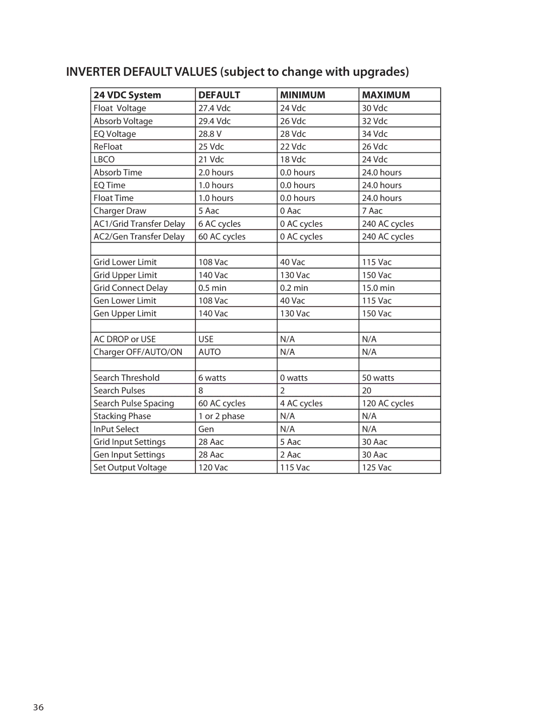 Outback Power Systems OBX-IC2024S-120/60 owner manual Inverter Default Values subject to change with upgrades, VDC System 