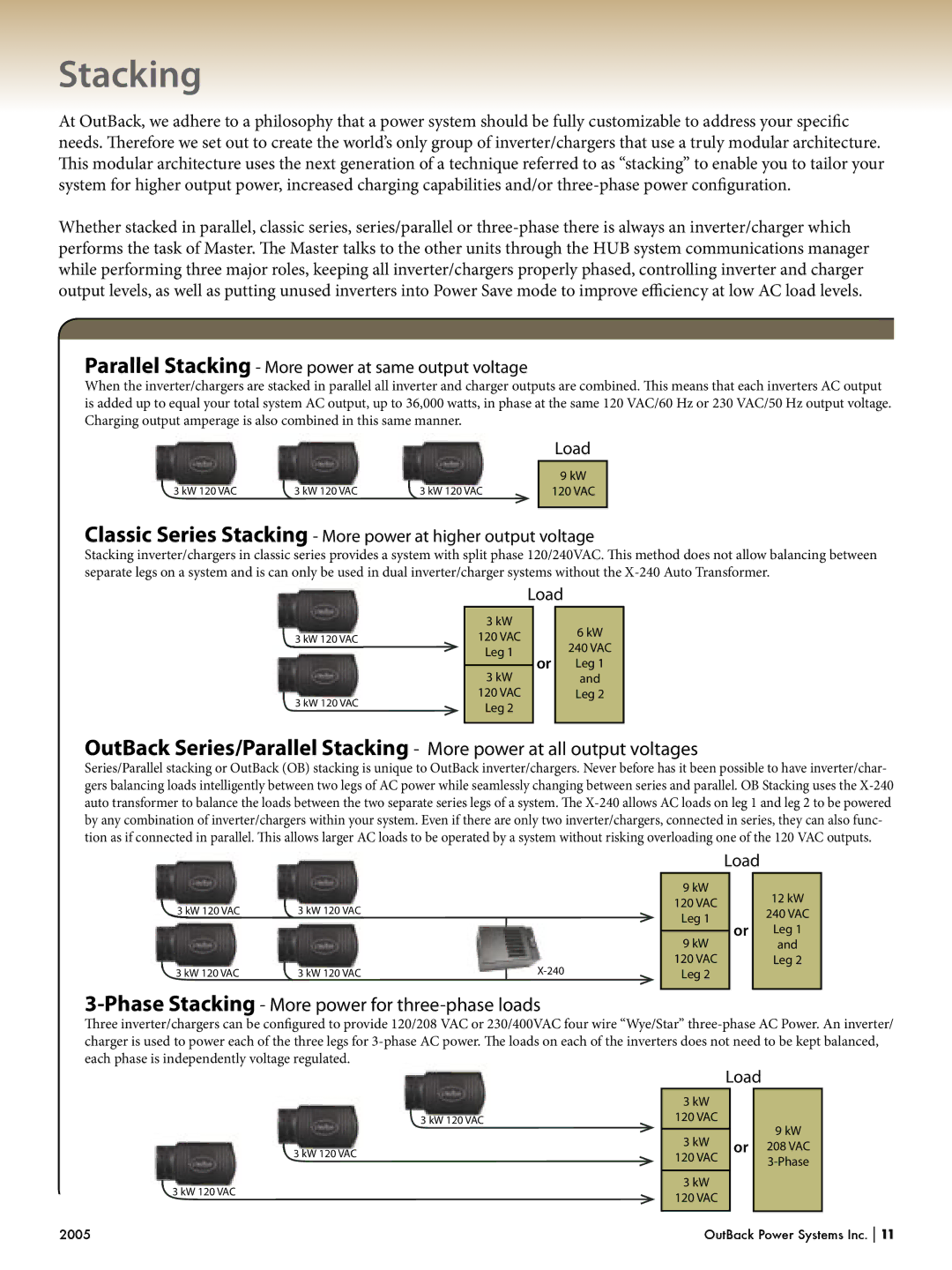 Outback Power Systems Systems manual Parallel Stacking More power at same output voltage 