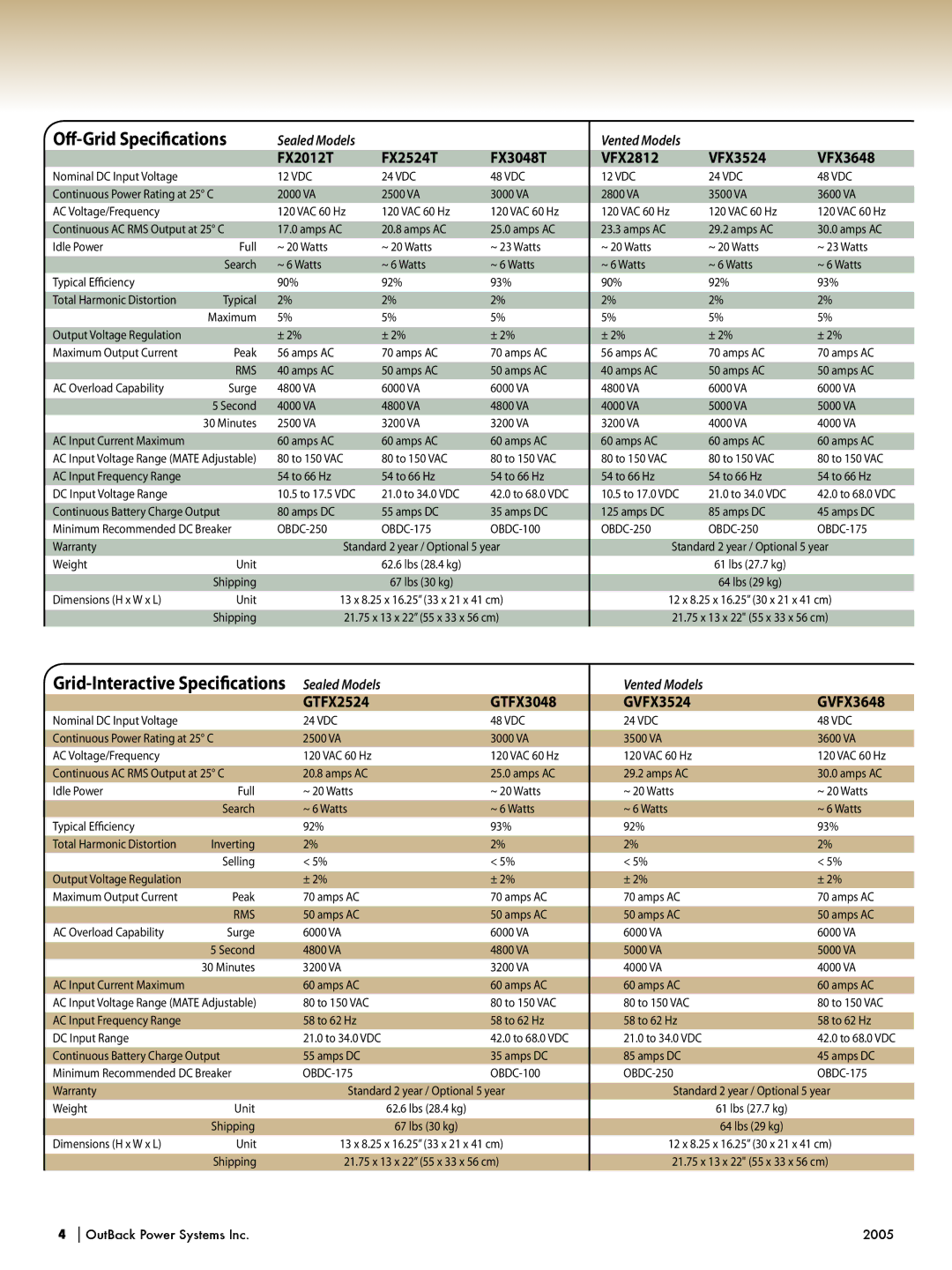 Outback Power Systems Systems manual Oﬀ-Grid Speciﬁcations, Rms 