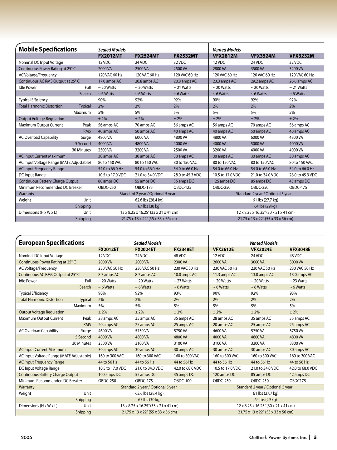 Outback Power Systems Systems manual Mobile Speciﬁcations, OBDC175 