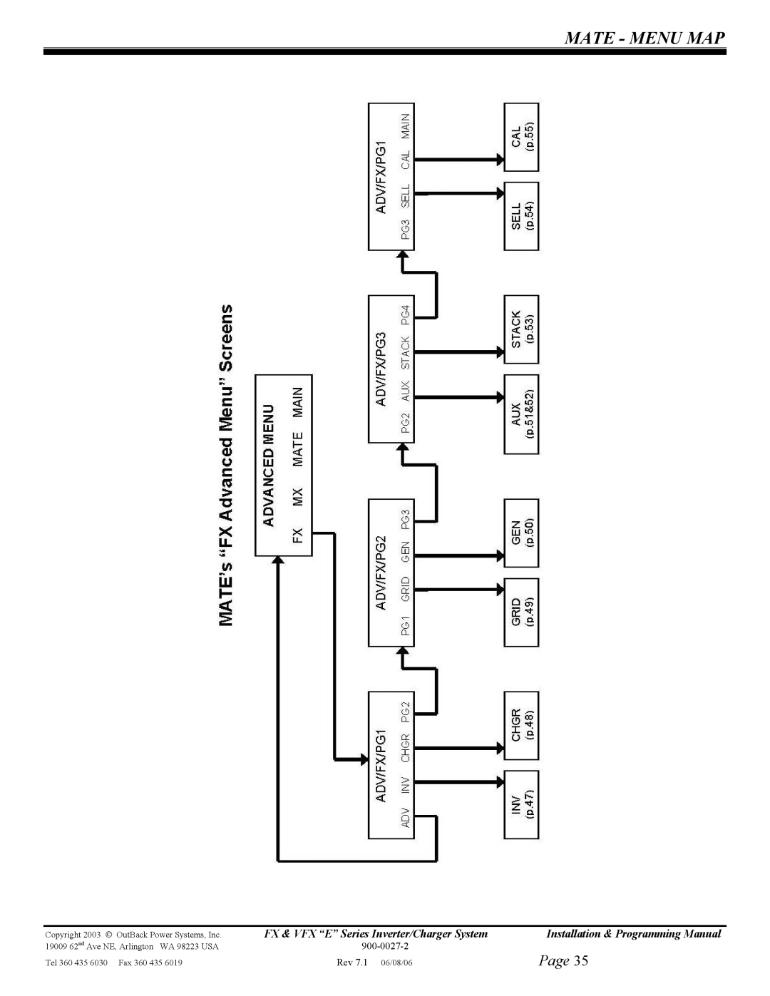 Outback Power Systems FX2012ET, VFX3024E, VFX3048E, VFX2612E, FX2024ET, FX2348ET manual Mate Menu MAP 