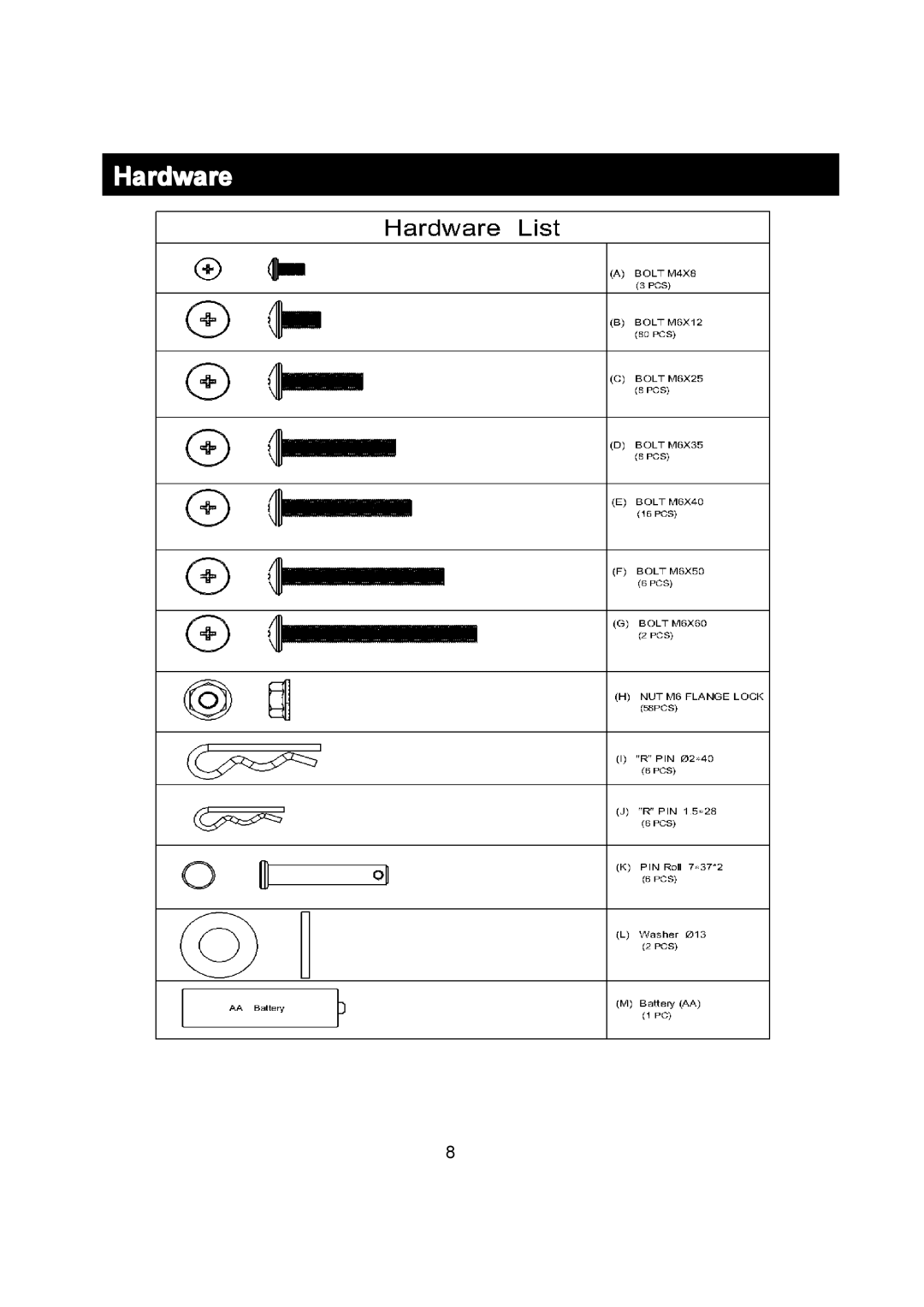 Outdoor Gourmet CG3023E instruction manual Hardware 