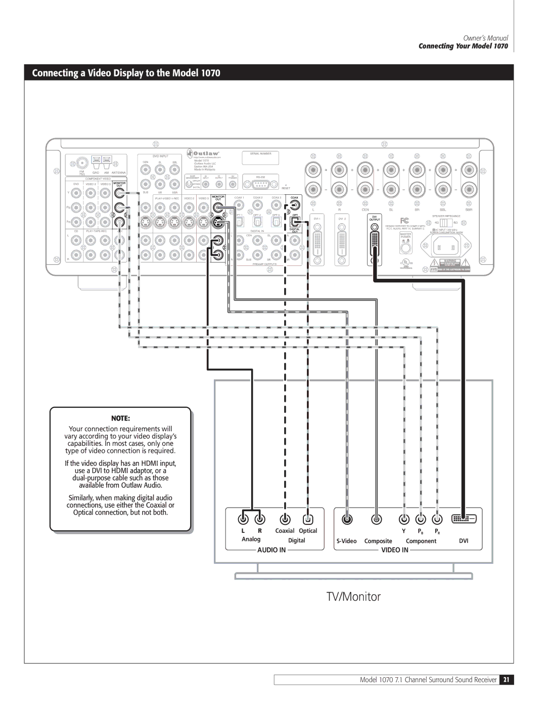 Outlaw Audio 1070 owner manual Connecting a Video Display to the Model, If the video display has an Hdmi input 