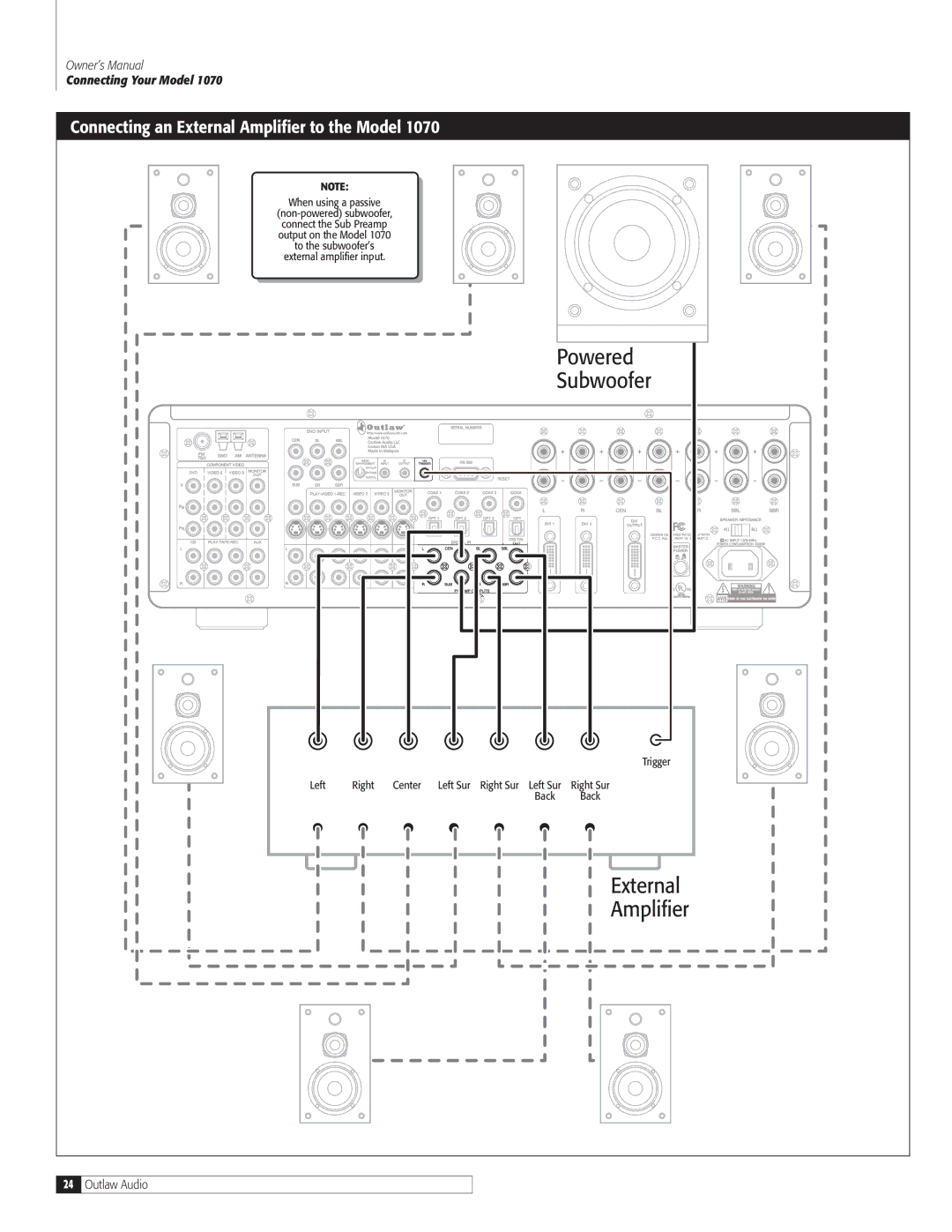 Outlaw Audio 1070 owner manual Connecting an External Amplifier to the Model, When using a passive 