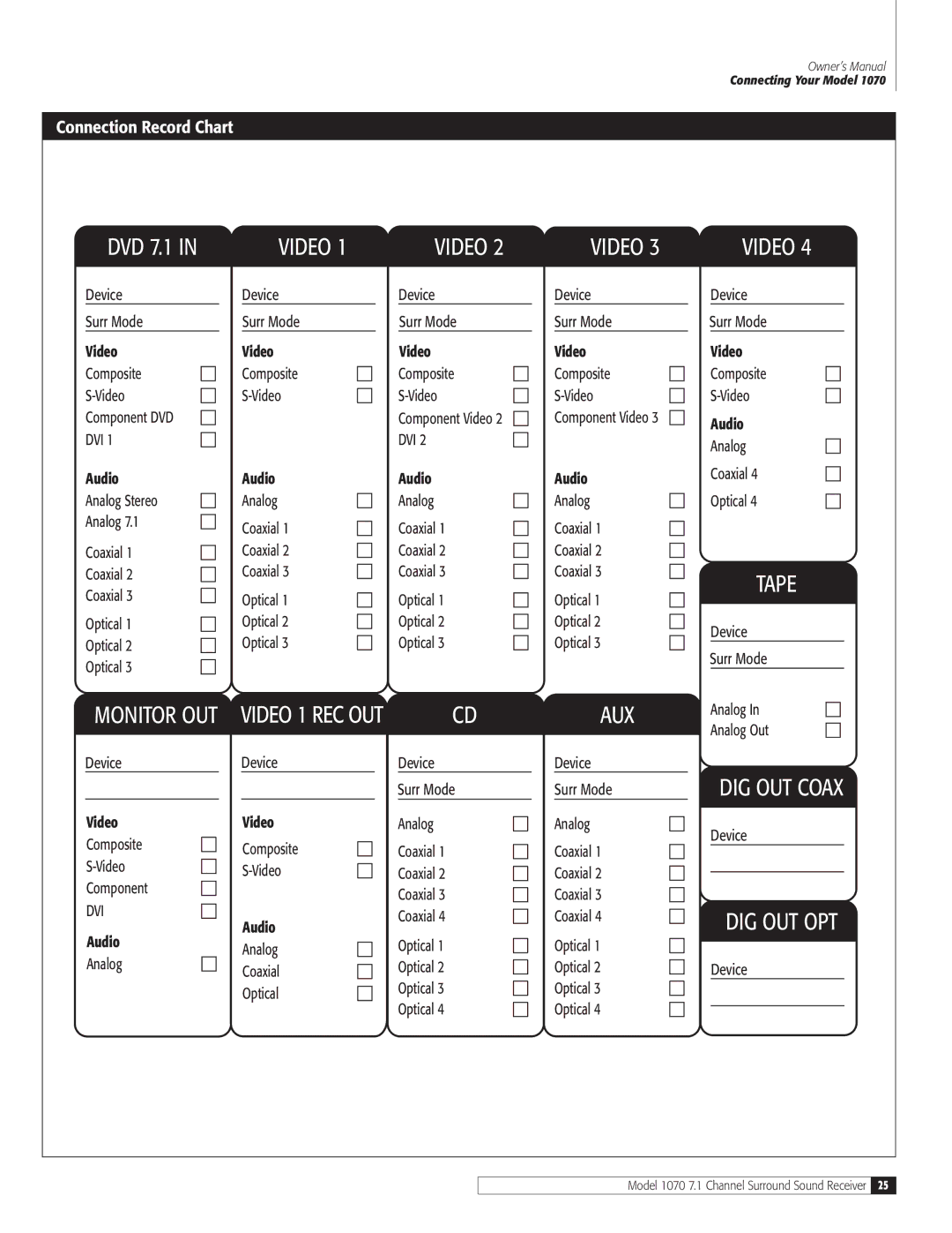 Outlaw Audio 1070 owner manual Connection Record Chart, Video, Audio 