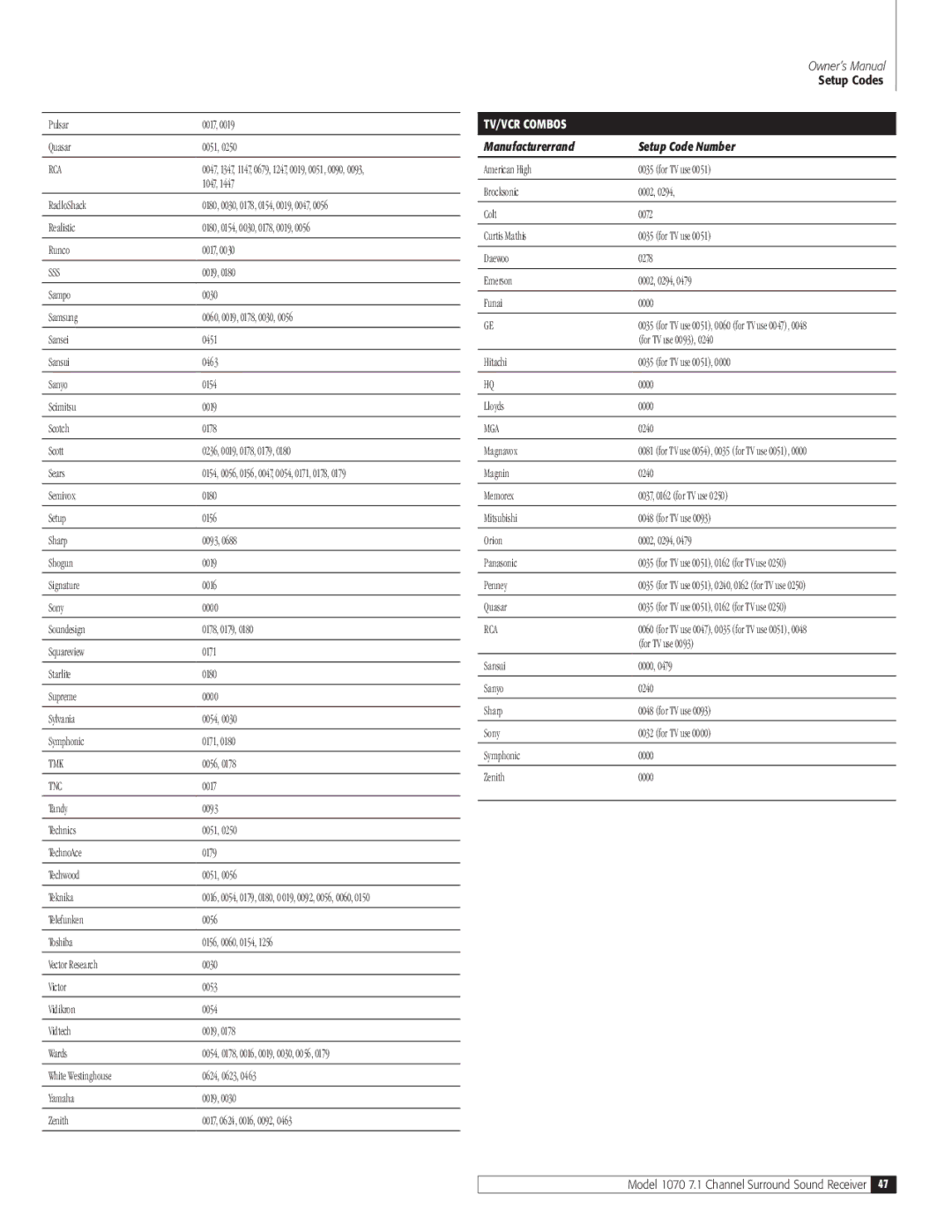 Outlaw Audio 1070 owner manual TV/VCR Combos 